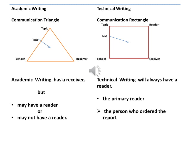Technical+Writing+Introduction+PowerPoint.ppt+2223_1_(1).ppt
