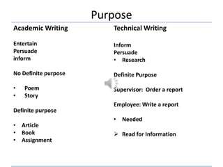 Technical+Writing+Introduction+PowerPoint.ppt+2223_1_(1).ppt