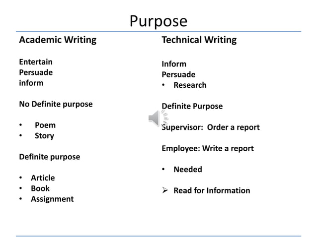 Technical+Writing+Introduction+PowerPoint.ppt+2223_1_(1).ppt