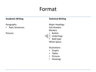 Technical+Writing+Introduction+PowerPoint.ppt+2223_1_(1).ppt