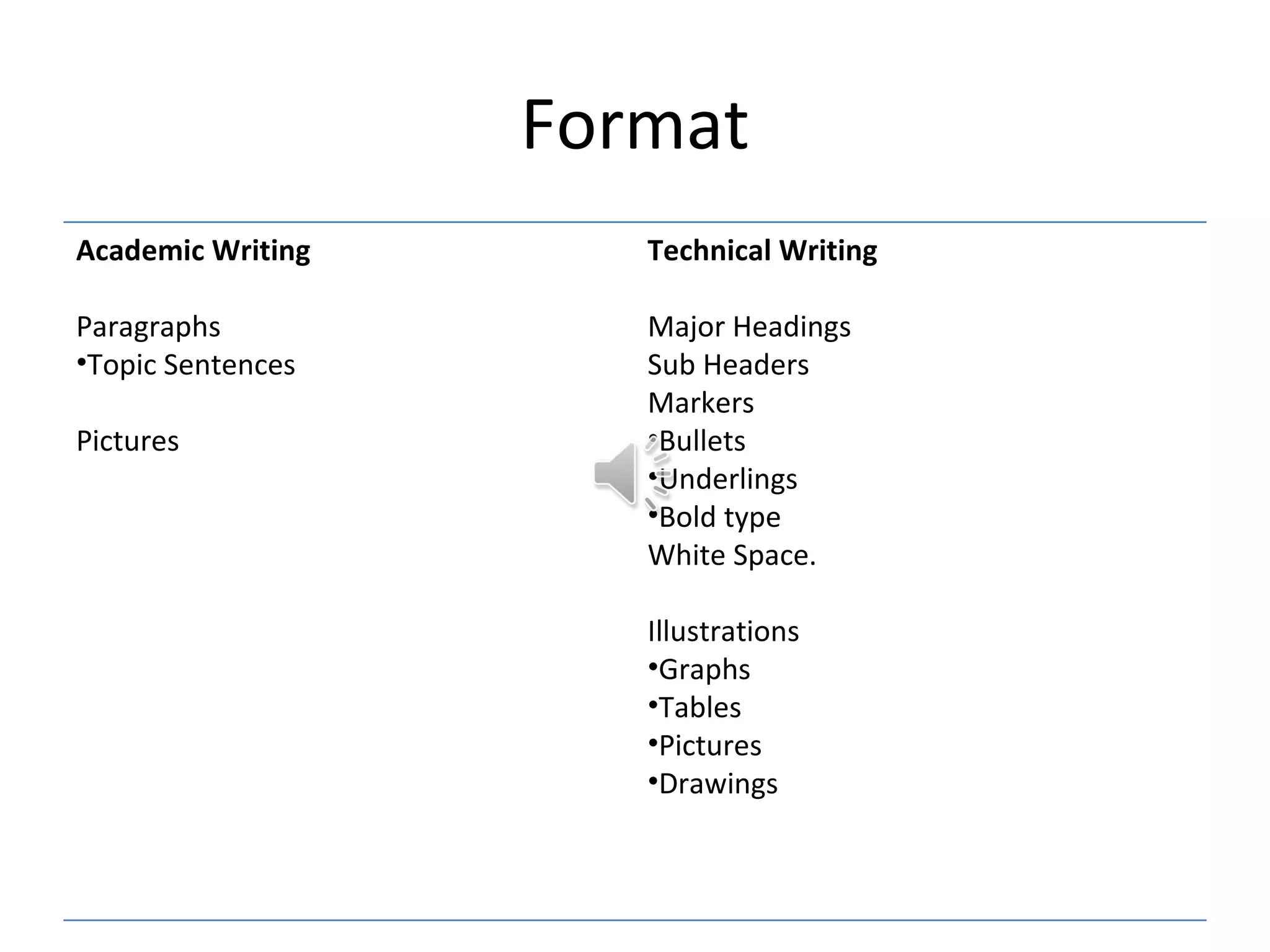 Format
Academic Writing      Technical Writing

Paragraphs            Major Headings
•Topic Sentences      Sub Headers
                      Markers
Pictures              •Bullets
                      •Underlings
                      •Bold type
                      White Space.

                      Illustrations
                      •Graphs
                      •Tables
                      •Pictures
                      •Drawings
 