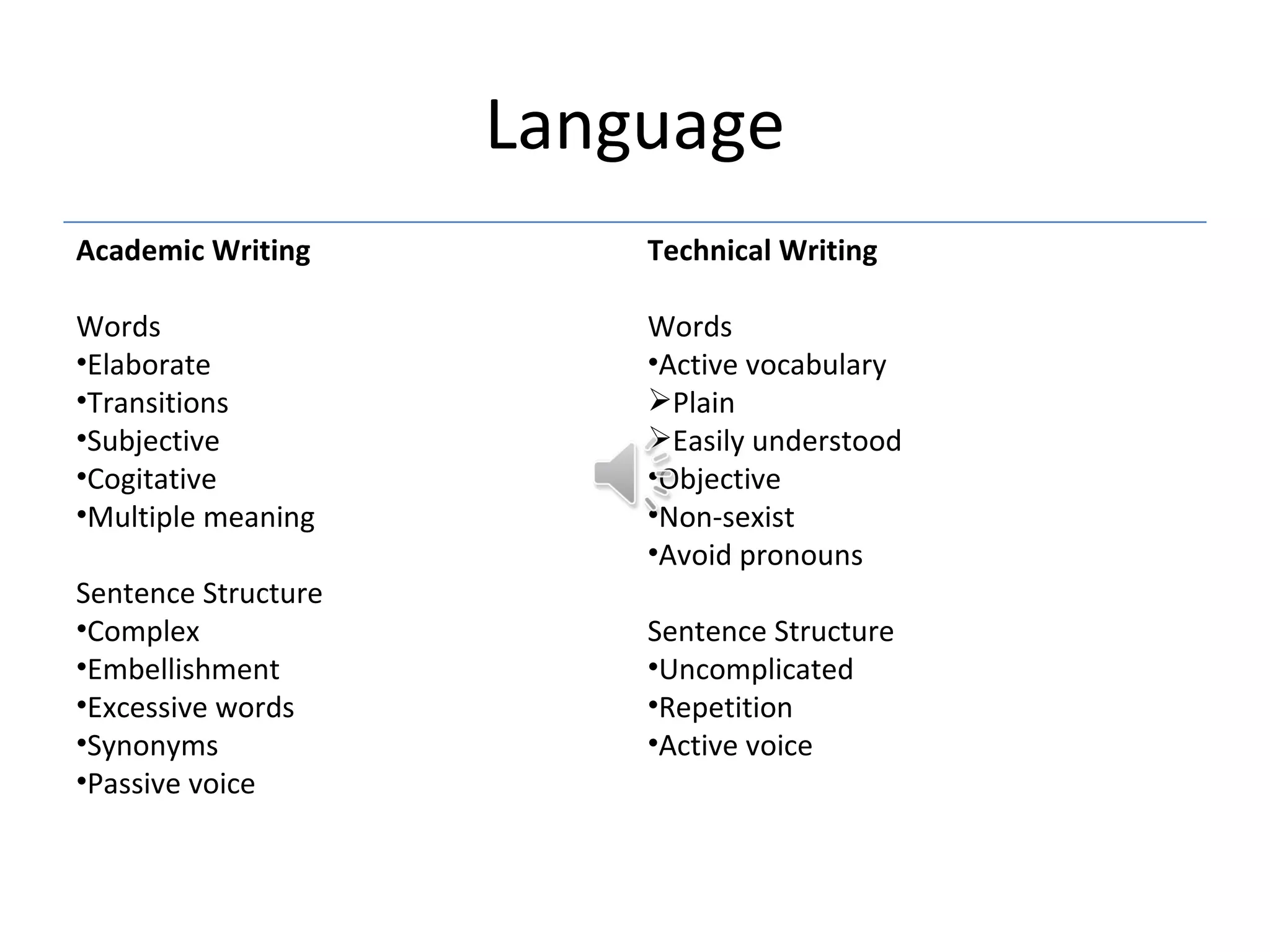 Language
Academic Writing         Technical Writing

Words                    Words
•Elaborate               •Active vocabulary
•Transitions             Plain
•Subjective              Easily understood
•Cogitative              •Objective
•Multiple meaning        •Non-sexist
                         •Avoid pronouns
Sentence Structure
•Complex                 Sentence Structure
•Embellishment           •Uncomplicated
•Excessive words         •Repetition
•Synonyms                •Active voice
•Passive voice
 