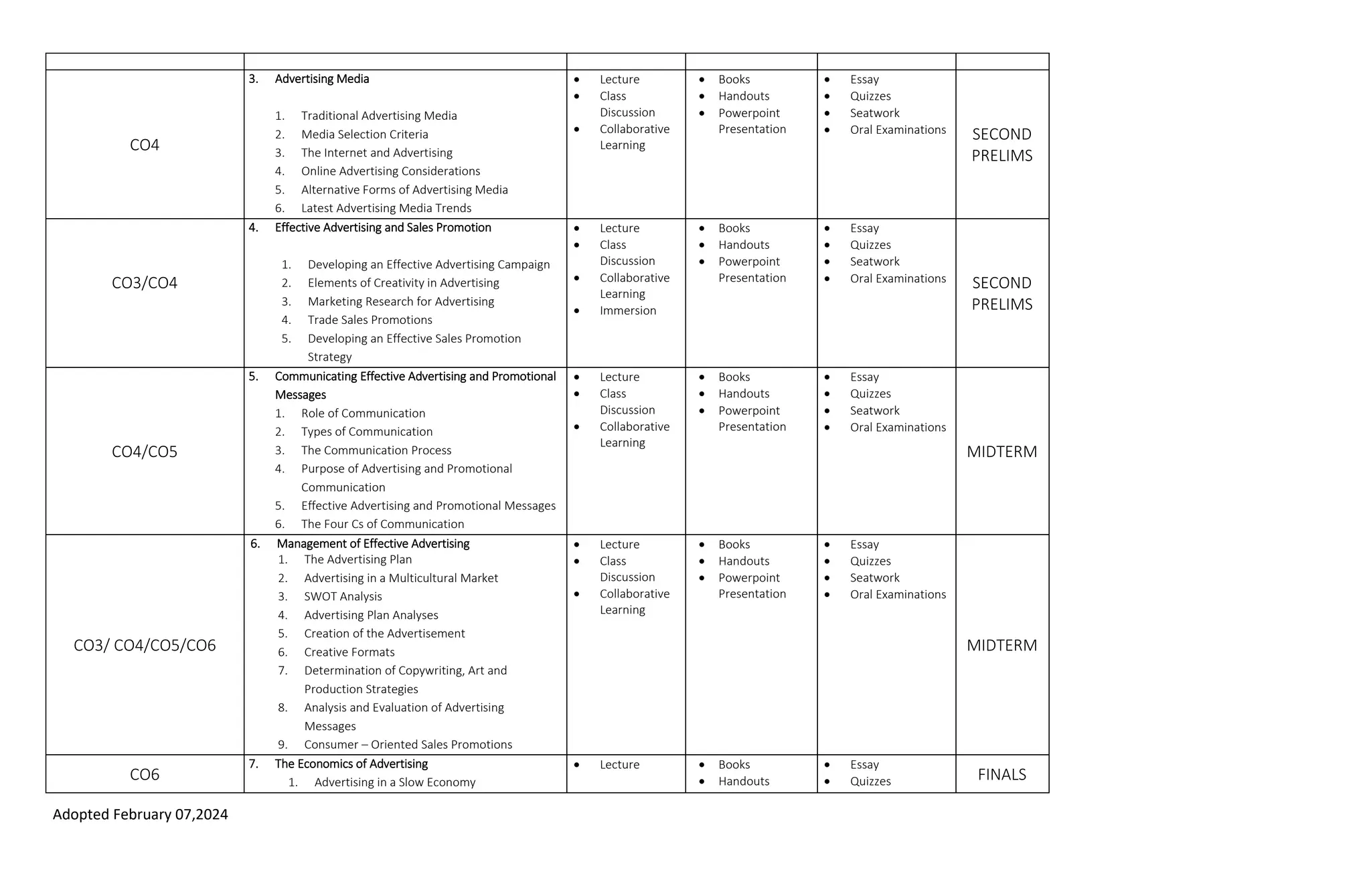 Adopted February 07,2024
CO4
3. Advertising Media
1. Traditional Advertising Media
2. Media Selection Criteria
3. The Internet and Advertising
4. Online Advertising Considerations
5. Alternative Forms of Advertising Media
6. Latest Advertising Media Trends
 Lecture
 Class
Discussion
 Collaborative
Learning
 Books
 Handouts
 Powerpoint
Presentation
 Essay
 Quizzes
 Seatwork
 Oral Examinations SECOND
PRELIMS
CO3/CO4
4. Effective Advertising and Sales Promotion
1. Developing an Effective Advertising Campaign
2. Elements of Creativity in Advertising
3. Marketing Research for Advertising
4. Trade Sales Promotions
5. Developing an Effective Sales Promotion
Strategy
 Lecture
 Class
Discussion
 Collaborative
Learning
 Immersion
 Books
 Handouts
 Powerpoint
Presentation
 Essay
 Quizzes
 Seatwork
 Oral Examinations SECOND
PRELIMS
CO4/CO5
5. Communicating Effective Advertising and Promotional
Messages
1. Role of Communication
2. Types of Communication
3. The Communication Process
4. Purpose of Advertising and Promotional
Communication
5. Effective Advertising and Promotional Messages
6. The Four Cs of Communication
 Lecture
 Class
Discussion
 Collaborative
Learning
 Books
 Handouts
 Powerpoint
Presentation
 Essay
 Quizzes
 Seatwork
 Oral Examinations
MIDTERM
CO3/ CO4/CO5/CO6
6. Management of Effective Advertising
1. The Advertising Plan
2. Advertising in a Multicultural Market
3. SWOT Analysis
4. Advertising Plan Analyses
5. Creation of the Advertisement
6. Creative Formats
7. Determination of Copywriting, Art and
Production Strategies
8. Analysis and Evaluation of Advertising
Messages
9. Consumer – Oriented Sales Promotions
 Lecture
 Class
Discussion
 Collaborative
Learning
 Books
 Handouts
 Powerpoint
Presentation
 Essay
 Quizzes
 Seatwork
 Oral Examinations
MIDTERM
CO6
7. The Economics of Advertising
1. Advertising in a Slow Economy
 Lecture  Books
 Handouts
 Essay
 Quizzes FINALS
 