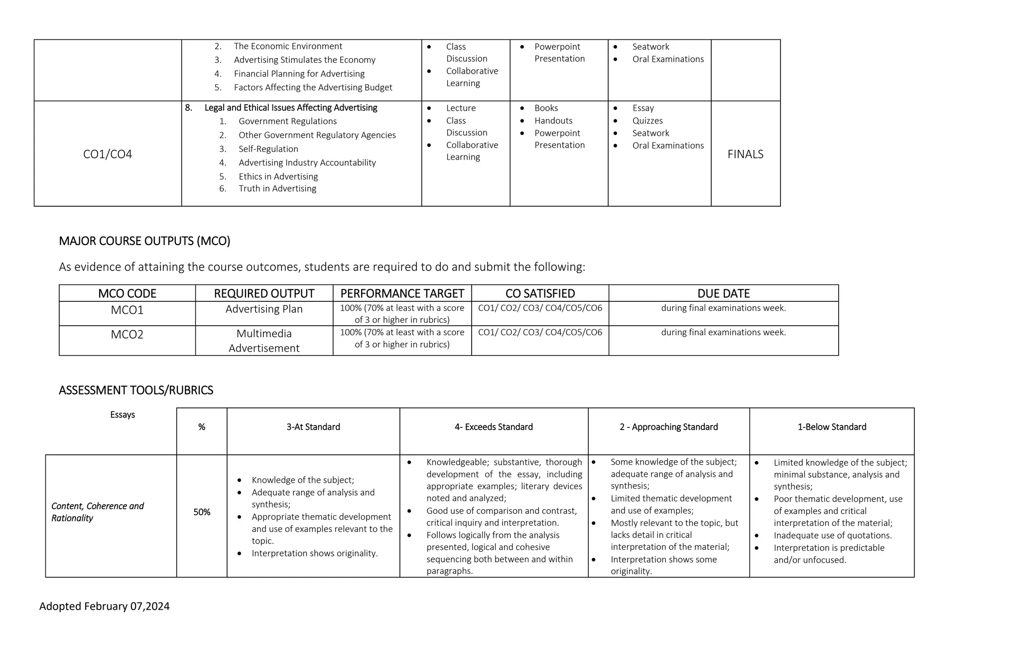 Adopted February 07,2024
2. The Economic Environment
3. Advertising Stimulates the Economy
4. Financial Planning for Advertising
5. Factors Affecting the Advertising Budget
 Class
Discussion
 Collaborative
Learning
 Powerpoint
Presentation
 Seatwork
 Oral Examinations
CO1/CO4
8. Legal and Ethical Issues Affecting Advertising
1. Government Regulations
2. Other Government Regulatory Agencies
3. Self-Regulation
4. Advertising Industry Accountability
5. Ethics in Advertising
6. Truth in Advertising
 Lecture
 Class
Discussion
 Collaborative
Learning
 Books
 Handouts
 Powerpoint
Presentation
 Essay
 Quizzes
 Seatwork
 Oral Examinations
FINALS
MAJOR COURSE OUTPUTS (MCO)
As evidence of attaining the course outcomes, students are required to do and submit the following:
MCO CODE REQUIRED OUTPUT PERFORMANCE TARGET CO SATISFIED DUE DATE
MCO1 Advertising Plan 100% (70% at least with a score
of 3 or higher in rubrics)
CO1/ CO2/ CO3/ CO4/CO5/CO6 during final examinations week.
MCO2 Multimedia
Advertisement
100% (70% at least with a score
of 3 or higher in rubrics)
CO1/ CO2/ CO3/ CO4/CO5/CO6 during final examinations week.
ASSESSMENT TOOLS/RUBRICS
Essays
% 3-At Standard 4- Exceeds Standard 2 - Approaching Standard 1-Below Standard
Content, Coherence and
Rationality
50%
 Knowledge of the subject;
 Adequate range of analysis and
synthesis;
 Appropriate thematic development
and use of examples relevant to the
topic.
 Interpretation shows originality.
 Knowledgeable; substantive, thorough
development of the essay, including
appropriate examples; literary devices
noted and analyzed;
 Good use of comparison and contrast,
critical inquiry and interpretation.
 Follows logically from the analysis
presented, logical and cohesive
sequencing both between and within
paragraphs.
 Some knowledge of the subject;
adequate range of analysis and
synthesis;
 Limited thematic development
and use of examples;
 Mostly relevant to the topic, but
lacks detail in critical
interpretation of the material;
 Interpretation shows some
originality.
 Limited knowledge of the subject;
minimal substance, analysis and
synthesis;
 Poor thematic development, use
of examples and critical
interpretation of the material;
 Inadequate use of quotations.
 Interpretation is predictable
and/or unfocused.
 