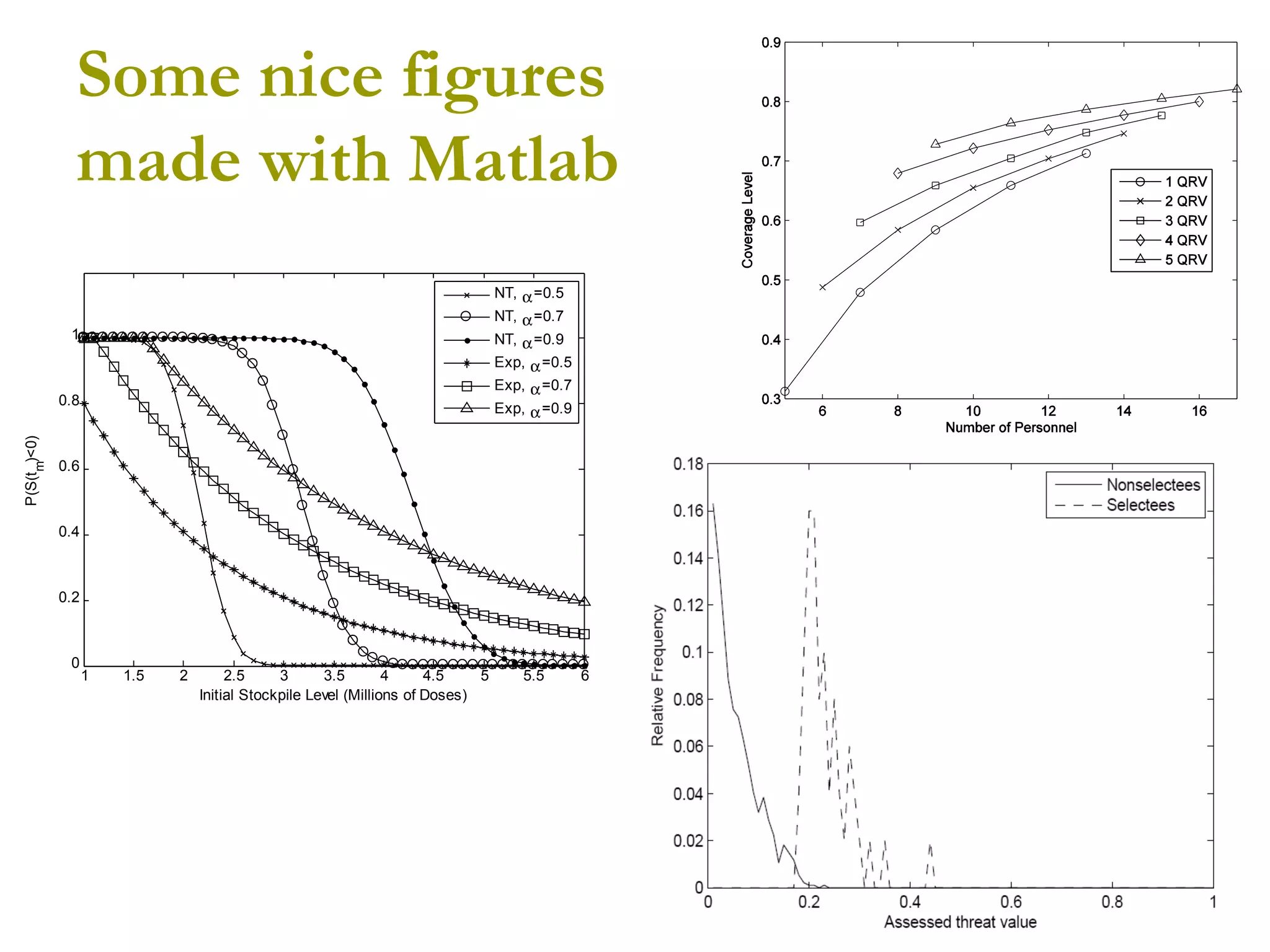 Some nice figures made with Matlab 