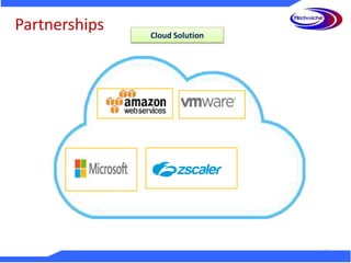 11
Partnerships Cloud Solution
 