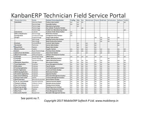 KanbanERP Technician Field Service Portal
See point no 7.
Copyright 2017 MobileERP Softech P Ltd. www.mobileerp.in
 