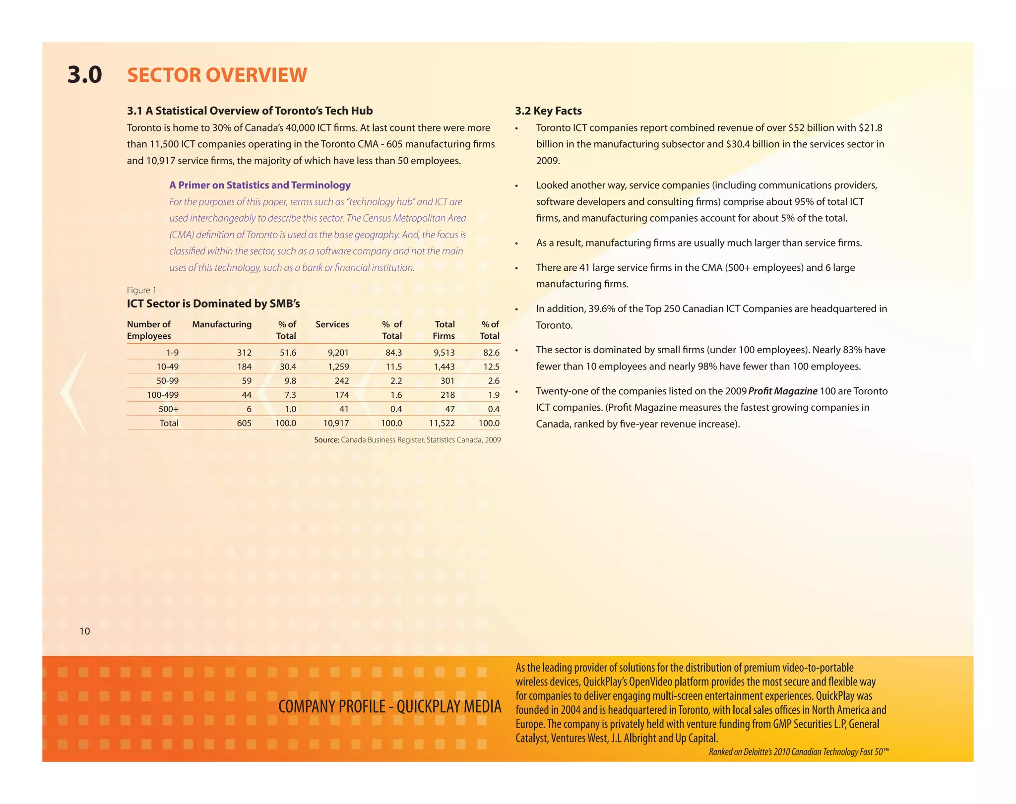 3.0 SECTOR OVERVIEW
     3.1 A Statistical Overview of Toronto’s Tech Hub                                                            3.2 Key Facts
     Toronto is home to 30% of Canada’s 40,000 ICT rms. At last count there were more                            •    Toronto ICT companies report combined revenue of over $52 billion with $21.8
     than 11,500 ICT companies operating in the Toronto CMA - 605 manufacturing rms                                   billion in the manufacturing subsector and $30.4 billion in the services sector in
     and 10,917 service rms, the majority of which have less than 50 employees.                                       2009.

                A Primer on Statistics and Terminology                                                           •    Looked another way, service companies (including communications providers,
                For the purposes of this paper, terms such as “technology hub” and ICT are                            software developers and consulting rms) comprise about 95% of total ICT
                used interchangeably to describe this sector. The Census Metropolitan Area                             rms, and manufacturing companies account for about 5% of the total.
                (CMA) deﬁnition of Toronto is used as the base geography. And, the focus is
                                                                                                                 •    As a result, manufacturing rms are usually much larger than service rms.
                classiﬁed within the sector, such as a software company and not the main
                uses of this technology, such as a bank or ﬁnancial institution.                                 •    There are 41 large service rms in the CMA (500+ employees) and 6 large
                                                                                                                      manufacturing rms.
     Figure 1
     ICT Sector is Dominated by SMB’s                                                                            •    In addition, 39.6% of the Top 250 Canadian ICT Companies are headquartered in
     Number of       Manufacturing         % of       Services           % of            Total         % of           Toronto.
     Employees                             Total                         Total           Firms         Total
              1-9                312        51.6         9,201            84.3           9,513          82.6     •    The sector is dominated by small rms (under 100 employees). Nearly 83% have
            10-49                184        30.4         1,259            11.5           1,443          12.5          fewer than 10 employees and nearly 98% have fewer than 100 employees.
            50-99                 59         9.8           242             2.2             301           2.6
          100-499                 44         7.3           174             1.6             218           1.9     •    Twenty-one of the companies listed on the 2009 Pro t Magazine 100 are Toronto
            500+                   6         1.0            41             0.4              47           0.4          ICT companies. (Pro t Magazine measures the fastest growing companies in
             Total               605       100.0        10,917           100.0          11,522         100.0          Canada, ranked by ve-year revenue increase).
                                                     Source: Canada Business Register, Statistics Canada, 2009




10


                                                                                                                 As the leading provider of solutions for the distribution of premium video-to-portable
                                                                                                                 wireless devices, QuickPlay’s OpenVideo platform provides the most secure and exible way
                                                                                                                 for companies to deliver engaging multi-screen entertainment experiences. QuickPlay was
                                            COMPANY PROFILE - QUICKPLAY MEDIA                                    founded in 2004 and is headquartered in Toronto, with local sales o ces in North America and
                                                                                                                 Europe. The company is privately held with venture funding from GMP Securities L.P, General
                                                                                                                 Catalyst, Ventures West, J.L Albright and Up Capital.
                                                                                                                                                                Ranked on Deloitte’s 2010 Canadian Technology Fast 50™
 