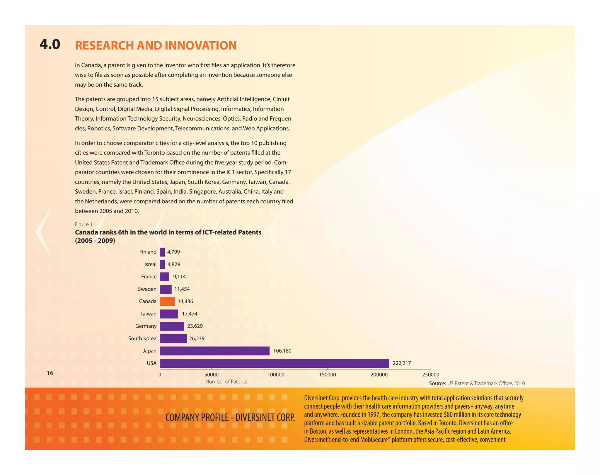 4.0 RESEARCH AND INNOVATION
      In Canada, a patent is given to the inventor who rst les an application. It’s therefore
      wise to le as soon as possible after completing an invention because someone else
      may be on the same track.

      The patents are grouped into 15 subject areas, namely Arti cial Intelligence, Circuit
      Design, Control, Digital Media, Digital Signal Processing, Informatics, Information
      Theory, Information Technology Security, Neurosciences, Optics, Radio and Frequen-
      cies, Robotics, Software Development, Telecommunications, and Web Applications.

      In order to choose comparator cities for a city-level analysis, the top 10 publishing
      cities were compared with Toronto based on the number of patents lled at the
      United States Patent and Trademark O ce during the ve-year study period. Com-
      parator countries were chosen for their prominence in the ICT sector. Speci cally 17
      countries, namely the United States, Japan, South Korea, Germany, Taiwan, Canada,
      Sweden, France, Israel, Finland, Spain, India, Singapore, Australia, China, Italy and
      the Netherlands, were compared based on the number of patents each country led
      between 2005 and 2010.

      Figure 11
      Canada ranks 6th in the world in terms of ICT-related Patents
      (2005 - 2009)
                                Finland        4,799

                                  Isreal       4,829

                                France           9,114

                               Sweden            11,454

                                Canada             14,436

                                Taiwan                 17,474

                              Germany                    23,629

                           South Korea                   26,239

                                 Japan                                                  106,180

                                   USA                                                                                                   222,217
 16                                        0                      50000               100000            150000                 200000                 250000
                                                                  Number of Patents                                                                      Source: US Patent & Trademark Oﬃce, 2010

                                                                                                  Diversinet Corp. provides the health care industry with total application solutions that securely
                                                                                                  connect people with their health care information providers and payers - anyway, anytime
                                                                                                  and anywhere. Founded in 1997, the company has invested $80 million in its core technology
                                               COMPANY PROFILE - DIVERSINET CORP.                 platform and has built a sizable patent portfolio. Based in Toronto, Diversinet has an o ce
                                                                                                  in Boston, as well as representatives in London, the Asia Paci c region and Latin America.
                                                                                                  Diversinet’s end-to-end MobiSecure® platform o ers secure, cost-e ective, convenient
 