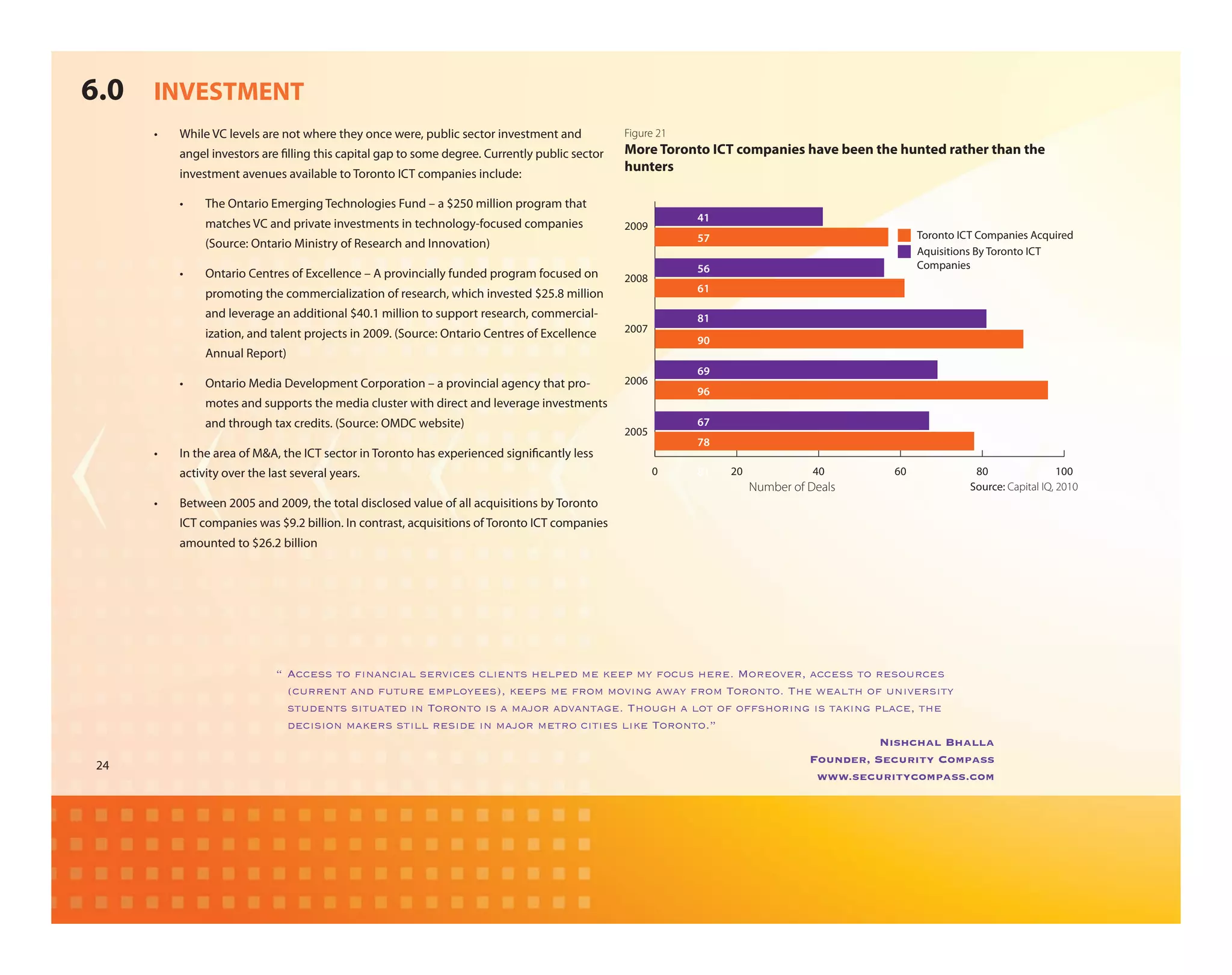 6.0 INVESTMENT
     •   While VC levels are not where they once were, public sector investment and           Figure 21
         angel investors are lling this capital gap to some degree. Currently public sector   More Toronto ICT companies have been the hunted rather than the
         investment avenues available to Toronto ICT companies include:
                                                                                              hunters

         •    The Ontario Emerging Technologies Fund – a $250 million program that
                                                                                                          41
              matches VC and private investments in technology-focused companies              2009
                                                                                                          57                               Toronto ICT Companies Acquired
              (Source: Ontario Ministry of Research and Innovation)
                                                                                                                                           Aquisitions By Toronto ICT
                                                                                                          56                               Companies
         •    Ontario Centres of Excellence – A provincially funded program focused on        2008
              promoting the commercialization of research, which invested $25.8 million                   61

              and leverage an additional $40.1 million to support research, commercial-                   81
              ization, and talent projects in 2009. (Source: Ontario Centres of Excellence    2007
                                                                                                          90
              Annual Report)
                                                                                                          69
         •    Ontario Media Development Corporation – a provincial agency that pro-           2006
                                                                                                          96
              motes and supports the media cluster with direct and leverage investments
              and through tax credits. (Source: OMDC website)                                             67
                                                                                              2005
                                                                                                          78
     •   In the area of M&A, the ICT sector in Toronto has experienced signi cantly less
         activity over the last several years.                                                       0    81   20              40     60              80                 100
                                                                                                                    Number of Deals                  Source: Capital IQ, 2010
     •   Between 2005 and 2009, the total disclosed value of all acquisitions by Toronto
         ICT companies was $9.2 billion. In contrast, acquisitions of Toronto ICT companies
         amounted to $26.2 billion




                            !"I..-))"'$"D&7&.+78")-%,+.-)".8+-&')"2-8<-*"/-":--<"/0";$.6)"2-%-A"O$%-$,-%1"7..-))"'$"%-)$6%.-)"
                                         "
                              R.6%%-&'"7&*";6'6%-"-/<8$0--)S1":--<)"/-";%$/"/$,+&3"7970";%$/"#$%$&'$A"#2-"9-78'2"$;"6&+,-%)+'0"
                              )'6*-&')")+'67'-*"+&"#$%$&'$"+)"7"/7T$%"7*,7&'73-A"#2$632"7"8$'"$;"$;;)2$%+&3"+)"'7:+&3"<87.-1"'2-"
                              *-.+)+$&"/7:-%)")'+88"%-)+*-"+&"/7T$%"/-'%$".+'+-)"8+:-"#$%$&'$AF"
                                                                                                                       Nishchal Bhalla
                                                                                                           Founder, Security Compass
24
                                                                                                             www.securitycompass.com
 