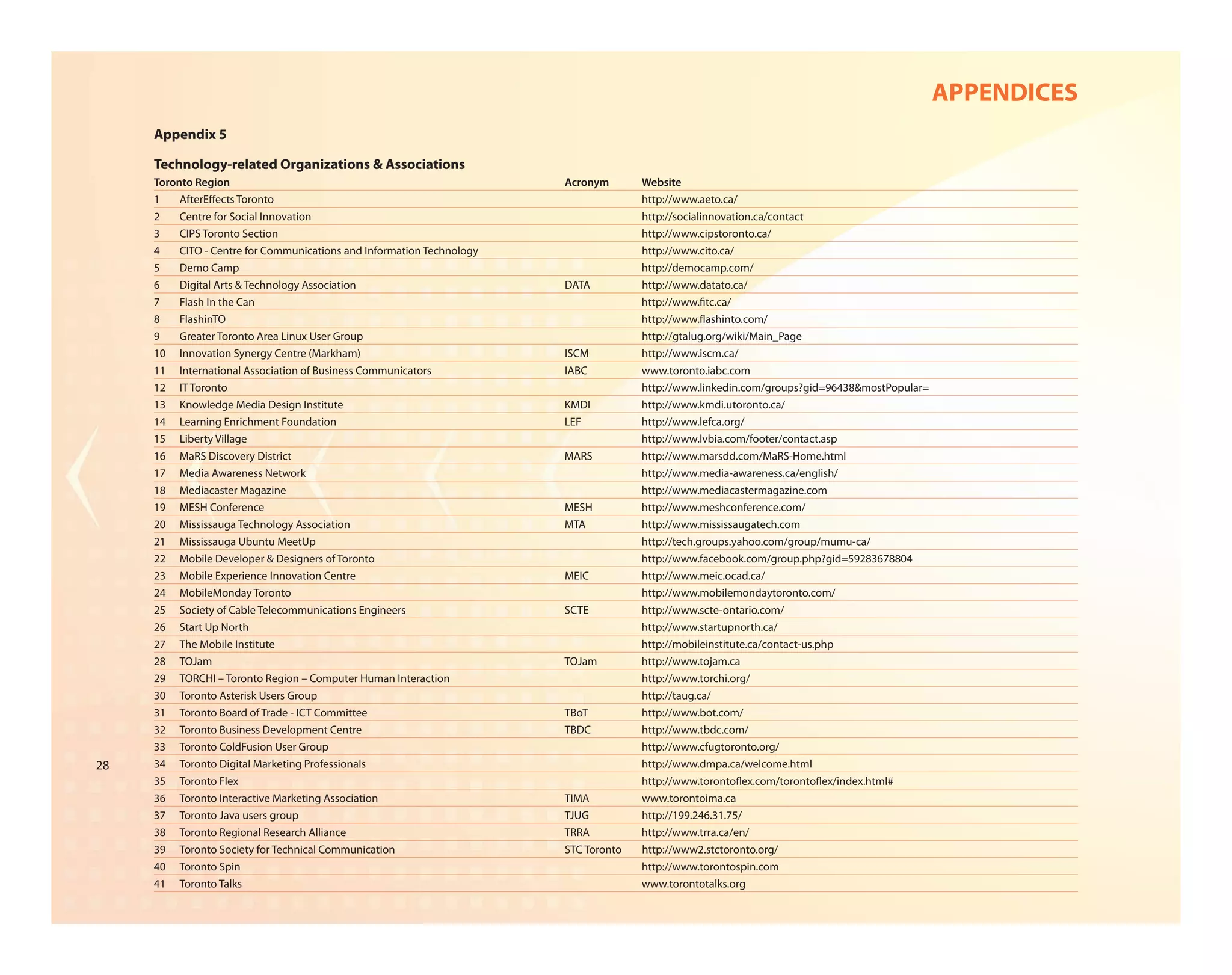 APPENDICES
     Appendix 5

     Technology-related Organizations & Associations
     Toronto Region                                                     Acronym       Website
     1    AfterE ects Toronto                                                         http://www.aeto.ca/
     2    Centre for Social Innovation                                                http://socialinnovation.ca/contact
     3    CIPS Toronto Section                                                        http://www.cipstoronto.ca/
     4    CITO - Centre for Communications and Information Technology                 http://www.cito.ca/
     5    Demo Camp                                                                   http://democamp.com/
     6    Digital Arts & Technology Association                         DATA          http://www.datato.ca/
     7    Flash In the Can                                                            http://www. tc.ca/
     8    FlashinTO                                                                   http://www. ashinto.com/
     9    Greater Toronto Area Linux User Group                                       http://gtalug.org/wiki/Main_Page
     10 Innovation Synergy Centre (Markham)                             ISCM          http://www.iscm.ca/
     11 International Association of Business Communicators             IABC          www.toronto.iabc.com
     12 IT Toronto                                                                    http://www.linkedin.com/groups?gid=96438&mostPopular=
     13 Knowledge Media Design Institute                                KMDI          http://www.kmdi.utoronto.ca/
     14 Learning Enrichment Foundation                                  LEF           http://www.lefca.org/
     15 Liberty Village                                                               http://www.lvbia.com/footer/contact.asp
     16 MaRS Discovery District                                         MARS          http://www.marsdd.com/MaRS-Home.html
     17 Media Awareness Network                                                       http://www.media-awareness.ca/english/
     18 Mediacaster Magazine                                                          http://www.mediacastermagazine.com
     19 MESH Conference                                                 MESH          http://www.meshconference.com/
     20 Mississauga Technology Association                              MTA           http://www.mississaugatech.com
     21 Mississauga Ubuntu MeetUp                                                     http://tech.groups.yahoo.com/group/mumu-ca/
     22 Mobile Developer & Designers of Toronto                                       http://www.facebook.com/group.php?gid=59283678804
     23 Mobile Experience Innovation Centre                             MEIC          http://www.meic.ocad.ca/
     24 MobileMonday Toronto                                                          http://www.mobilemondaytoronto.com/
     25 Society of Cable Telecommunications Engineers                   SCTE          http://www.scte-ontario.com/
     26 Start Up North                                                                http://www.startupnorth.ca/
     27 The Mobile Institute                                                          http://mobileinstitute.ca/contact-us.php
     28 TOJam                                                           TOJam         http://www.tojam.ca
     29 TORCHI – Toronto Region – Computer Human Interaction                          http://www.torchi.org/
     30 Toronto Asterisk Users Group                                                  http://taug.ca/
     31 Toronto Board of Trade - ICT Committee                          TBoT          http://www.bot.com/
     32 Toronto Business Development Centre                             TBDC          http://www.tbdc.com/
     33 Toronto ColdFusion User Group                                                 http://www.cfugtoronto.org/
28   34 Toronto Digital Marketing Professionals                                       http://www.dmpa.ca/welcome.html
     35 Toronto Flex                                                                  http://www.toronto ex.com/toronto ex/index.html#
     36 Toronto Interactive Marketing Association                       TIMA          www.torontoima.ca
     37 Toronto Java users group                                        TJUG          http://199.246.31.75/
     38 Toronto Regional Research Alliance                              TRRA          http://www.trra.ca/en/
     39 Toronto Society for Technical Communication                     STC Toronto   http://www2.stctoronto.org/
     40 Toronto Spin                                                                  http://www.torontospin.com
     41 Toronto Talks                                                                 www.torontotalks.org
 