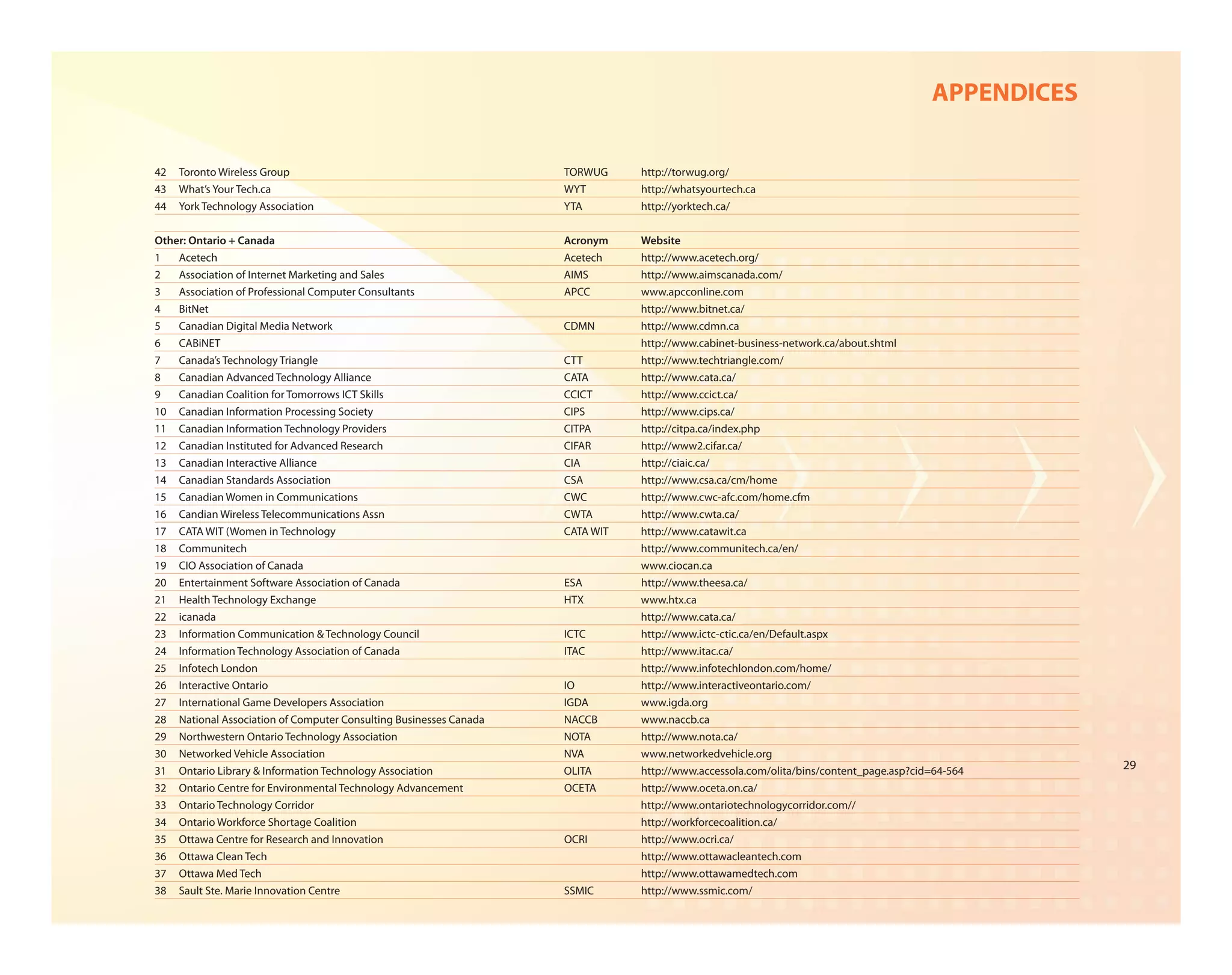 APPENDICES

42   Toronto Wireless Group                                        TORWUG     http://torwug.org/
43   What’s Your Tech.ca                                           WYT        http://whatsyourtech.ca
44   York Technology Association                                   YTA        http://yorktech.ca/


Other: Ontario + Canada                                            Acronym    Website
1   Acetech                                                        Acetech    http://www.acetech.org/
2   Association of Internet Marketing and Sales                    AIMS       http://www.aimscanada.com/
3   Association of Professional Computer Consultants               APCC       www.apcconline.com
4   BitNet                                                                    http://www.bitnet.ca/
5   Canadian Digital Media Network                                 CDMN       http://www.cdmn.ca
6   CABiNET                                                                   http://www.cabinet-business-network.ca/about.shtml
7   Canada’s Technology Triangle                                   CTT        http://www.techtriangle.com/
8   Canadian Advanced Technology Alliance                          CATA       http://www.cata.ca/
9   Canadian Coalition for Tomorrows ICT Skills                    CCICT      http://www.ccict.ca/
10 Canadian Information Processing Society                         CIPS       http://www.cips.ca/
11 Canadian Information Technology Providers                       CITPA      http://citpa.ca/index.php
12 Canadian Instituted for Advanced Research                       CIFAR      http://www2.cifar.ca/
13 Canadian Interactive Alliance                                   CIA        http://ciaic.ca/
14 Canadian Standards Association                                  CSA        http://www.csa.ca/cm/home
15 Canadian Women in Communications                                CWC        http://www.cwc-afc.com/home.cfm
16 Candian Wireless Telecommunications Assn                        CWTA       http://www.cwta.ca/
17 CATA WIT (Women in Technology                                   CATA WIT   http://www.catawit.ca
18 Communitech                                                                http://www.communitech.ca/en/
19 CIO Association of Canada                                                  www.ciocan.ca
20 Entertainment Software Association of Canada                    ESA        http://www.theesa.ca/
21 Health Technology Exchange                                      HTX        www.htx.ca
22 icanada                                                                    http://www.cata.ca/
23 Information Communication & Technology Council                  ICTC       http://www.ictc-ctic.ca/en/Default.aspx
24 Information Technology Association of Canada                    ITAC       http://www.itac.ca/
25 Infotech London                                                            http://www.infotechlondon.com/home/
26 Interactive Ontario                                             IO         http://www.interactiveontario.com/
27 International Game Developers Association                       IGDA       www.igda.org
28 National Association of Computer Consulting Businesses Canada   NACCB      www.naccb.ca
29 Northwestern Ontario Technology Association                     NOTA       http://www.nota.ca/
30 Networked Vehicle Association                                   NVA        www.networkedvehicle.org
31 Ontario Library & Information Technology Association            OLITA      http://www.accessola.com/olita/bins/content_page.asp?cid=64-564      29
32 Ontario Centre for Environmental Technology Advancement         OCETA      http://www.oceta.on.ca/
33 Ontario Technology Corridor                                                http://www.ontariotechnologycorridor.com//
34 Ontario Workforce Shortage Coalition                                       http://workforcecoalition.ca/
35 Ottawa Centre for Research and Innovation                       OCRI       http://www.ocri.ca/
36 Ottawa Clean Tech                                                          http://www.ottawacleantech.com
37 Ottawa Med Tech                                                            http://www.ottawamedtech.com
38 Sault Ste. Marie Innovation Centre                              SSMIC      http://www.ssmic.com/
 