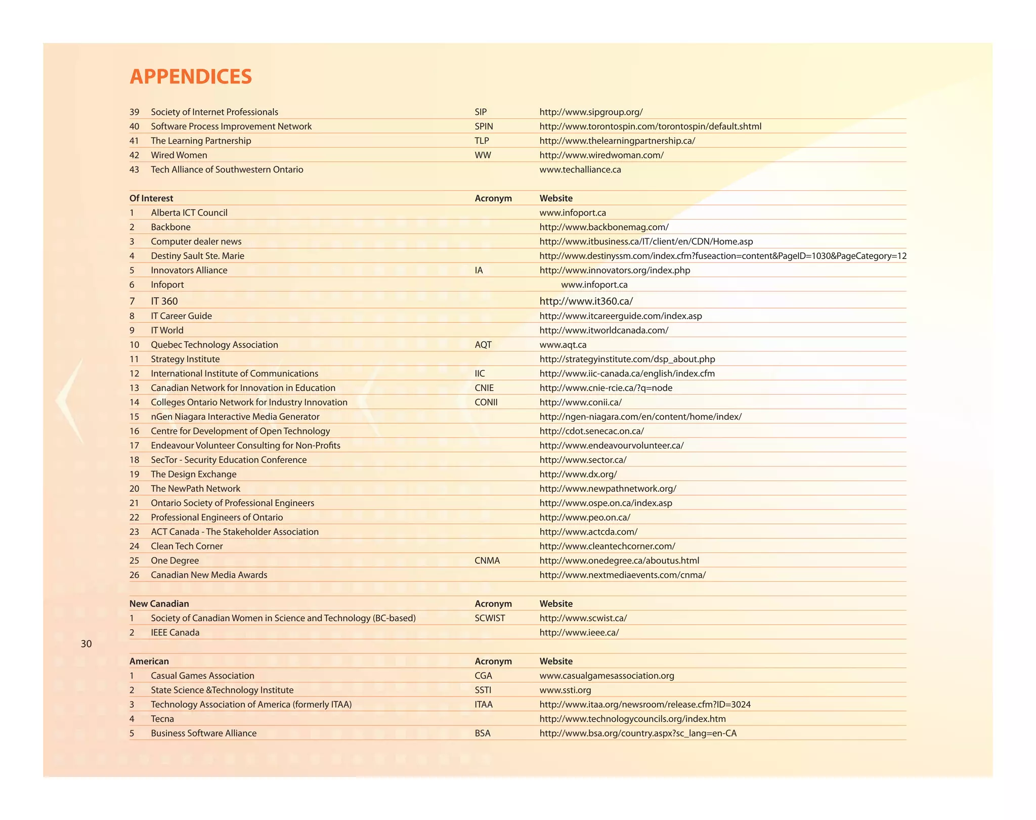 APPENDICES
     39   Society of Internet Professionals                               SIP       http://www.sipgroup.org/
     40   Software Process Improvement Network                            SPIN      http://www.torontospin.com/torontospin/default.shtml
     41   The Learning Partnership                                        TLP       http://www.thelearningpartnership.ca/
     42   Wired Women                                                     WW        http://www.wiredwoman.com/
     43   Tech Alliance of Southwestern Ontario                                     www.techalliance.ca


     Of Interest                                                          Acronym   Website
     1    Alberta ICT Council                                                       www.infoport.ca
     2    Backbone                                                                  http://www.backbonemag.com/
     3    Computer dealer news                                                      http://www.itbusiness.ca/IT/client/en/CDN/Home.asp
     4    Destiny Sault Ste. Marie                                                  http://www.destinyssm.com/index.cfm?fuseaction=content&PageID=1030&PageCategory=12
     5    Innovators Alliance                                             IA        http://www.innovators.org/index.php
     6    Infoport                                                                        www.infoport.ca
     7    IT 360                                                                    http://www.it360.ca/
     8    IT Career Guide                                                           http://www.itcareerguide.com/index.asp
     9    IT World                                                                  http://www.itworldcanada.com/
     10   Quebec Technology Association                                   AQT       www.aqt.ca
     11   Strategy Institute                                                        http://strategyinstitute.com/dsp_about.php
     12   International Institute of Communications                       IIC       http://www.iic-canada.ca/english/index.cfm
     13   Canadian Network for Innovation in Education                    CNIE      http://www.cnie-rcie.ca/?q=node
     14   Colleges Ontario Network for Industry Innovation                CONII     http://www.conii.ca/
     15   nGen Niagara Interactive Media Generator                                  http://ngen-niagara.com/en/content/home/index/
     16   Centre for Development of Open Technology                                 http://cdot.senecac.on.ca/
     17   Endeavour Volunteer Consulting for Non-Pro ts                             http://www.endeavourvolunteer.ca/
     18   SecTor - Security Education Conference                                    http://www.sector.ca/
     19   The Design Exchange                                                       http://www.dx.org/
     20   The NewPath Network                                                       http://www.newpathnetwork.org/
     21   Ontario Society of Professional Engineers                                 http://www.ospe.on.ca/index.asp
     22   Professional Engineers of Ontario                                         http://www.peo.on.ca/
     23   ACT Canada - The Stakeholder Association                                  http://www.actcda.com/
     24   Clean Tech Corner                                                         http://www.cleantechcorner.com/
     25   One Degree                                                      CNMA      http://www.onedegree.ca/aboutus.html
     26   Canadian New Media Awards                                                 http://www.nextmediaevents.com/cnma/


     New Canadian                                                         Acronym   Website
     1   Society of Canadian Women in Science and Technology (BC-based)   SCWIST    http://www.scwist.ca/
     2   IEEE Canada                                                                http://www.ieee.ca/
30
     American                                                             Acronym   Website
     1   Casual Games Association                                         CGA       www.casualgamesassociation.org
     2   State Science &Technology Institute                              SSTI      www.ssti.org
     3   Technology Association of America (formerly ITAA)                ITAA      http://www.itaa.org/newsroom/release.cfm?ID=3024
     4   Tecna                                                                      http://www.technologycouncils.org/index.htm
     5   Business Software Alliance                                       BSA       http://www.bsa.org/country.aspx?sc_lang=en-CA
 