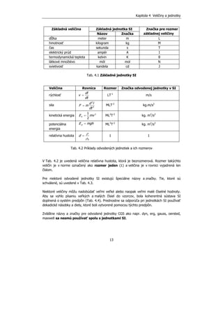 Kapitola 4 Veličiny a jednotky
13
Základná jednotka SIZákladná veličina
Názov Značka
Značka pre rozmer
základnej veličiny
dĺžka meter m L
hmotnosť kilogram kg M
čas sekunda s T
elektrický prúd ampér A I
termodynamická teplota kelvin K θ
látkové množstvo mól mol N
svietivosť kandela cd J
Tab. 4.1 Základné jednotky SI
Veličina Rovnica Rozmer Značka odvodenej jednotky v SI
rýchlosť =
dl
v
dt
LT-1
m/s
sila
2
2
=
d l
F m
dt
MLT-2
kg.m/s2
kinetická energia 21
2
=kE mv ML2
T-2
kg. m2
/s2
potenciálna
energia
=pE mgh ML2
T-2
kg. m2
/s2
relatívna hustota
0
=d
ρ
ρ
1 1
Tab. 4.2 Príklady odvodených jednotiek a ich rozmerov
V Tab. 4.2 je uvedená veličina relatívna hustota, ktorá je bezrozmerová. Rozmer takýchto
veličín je v norme označený ako rozmer jeden (1) a veličina je v rovnici vyjadrená len
číslom.
Pre niektoré odvodené jednotky SI existujú špeciálne názvy a značky. Tie, ktoré sú
schválené, sú uvedené v Tab. 4.3.
Niektoré veličiny môžu nadobúdať veľmi veľké alebo naopak veľmi malé číselné hodnoty.
Aby sa vyhlo písaniu veľkých a malých čísiel do vzorcov, bola koherentná sústava SI
doplnená o systém predpôn (Tab. 4.4). Prednostne sa odporúča pri jednotkách SI používať
dekadické násobky a diely, ktoré boli vytvorené pomocou týchto predpôn.
Zvláštne názvy a značky pre odvodené jednotky CGS ako napr. dyn, erg, gauss, oersted,
maxwell sa nesmú používať spolu s jednotkami SI.
 