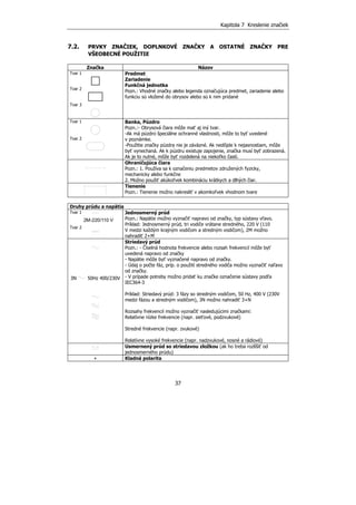 Kapitola 7 Kreslenie značiek
37
7.2. PRVKY ZNAČIEK, DOPLNKOVÉ ZNAČKY A OSTATNÉ ZNAČKY PRE
VŠEOBECNÉ POUŽITIE
Značka Názov
Tvar 1
Tvar 2
Tvar 3
Predmet
Zariadenie
Funkčná jednotka
Pozn.: Vhodné značky alebo legenda označujúca predmet, zariadenie alebo
funkciu sú vložené do obrysov alebo sú k nim pridané
Tvar 1
Tvar 2
Banka, Púzdro
Pozn.:- Obrysová čiara môže mať aj iný tvar.
-Ak má púzdro špeciálne ochranné vlastnosti, môže to byť uvedené
v poznámke.
-Použitie značky púzdra nie je záväzné. Ak nedôjde k nejasnostiam, môže
byť vynechaná. Ak k púzdru existuje zapojenie, značka musí byť zobrazená.
Ak je to nutné, môže byť rozdelená na niekoľko častí.
Ohraničujúca čiara
Pozn.: 1. Používa sa k označeniu predmetov združených fyzicky,
mechanicky alebo funkčne
2. Možno použiť akúkoľvek kombináciu krátkych a dlhých čiar.
Tienenie
Pozn.: Tienenie možno nakresliť v akomkoľvek vhodnom tvare
Druhy prúdu a napätia
Tvar 1
Tvar 2
Jednosmerný prúd
Pozn.: Napätie možno vyznačiť napravo od značky, typ sústavy vľavo.
Príklad: Jednosmerný prúd, tri vodiče vrátane stredného, 220 V (110
V medzi každým krajným vodičom a stredným vodičom), 2M možno
nahradiť 2+M
3N 50Hz 400/230V
Striedavý prúd
Pozn.: - Číselná hodnota frekvencie alebo rozsah frekvencií môže byť
uvedená napravo od značky
- Napätie môže byť vyznačené napravo od značky.
- Údaj o počte fáz, príp. o použití stredného vodiča možno vyznačiť naľavo
od značky.
- V prípade potreby možno pridať ku značke označenie sústavy podľa
IEC364-3
Príklad: Striedavý prúd: 3 fázy so stredným vodičom, 50 Hz, 400 V (230V
medzi fázou a stredným vodičom), 3N možno nahradiť 3+N
Rozsahy frekvencií možno vyznačiť nasledujúcimi značkami:
Relatívne nízke frekvencie (napr. sieťové, podzvukové)
Stredné frekvencie (napr. zvukové)
Relatívne vysoké frekvencie (napr. nadzvukové, nosné a rádiové)
Usmernený prúd so striedavou zložkou (ak ho treba rozlíšiť od
jednosmerného prúdu)
+ Kladná polarita
2M-220/110 V
 