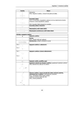 Kapitola 7 Kreslenie značiek
44
Značka Názov
zobrazenie.
Príkl.: Skupina 5 vodičov, z ktorých dva patria do kábla.
Koaxiálny kábel
Pozn: Pri prechode z koaxiálneho vedenia na iné sa dotyčnica ku kružnici
kreslí len v smere koaxiálneho vedenia.
Príkl. Koaxiálny kábel pripojený ku svorkám
Koaxiálny kábel s tienením
Nepripojený vodič alebo kábel
Nepripojený zaizolovaný vodič alebo kábel
Vývody a spojenia vodičov
Spojenie vodičov
Svorka
Pozn.: Krúžok môže byť vyplnený
Svorkovnica, príklad s označením svoriek
Tvar 1
Tvar 2
Spojenie vodičov s odbočením
Tvar 1
Tvar 2
Spojenie vodičov s dvomi odbočeniami
Spojenie vodiča, pozdĺžny spoj
Spoločné vedenie pre skupinu vodičov s podobným funkčným určením
Príkl.:Jednosmerný volič pre 10 vodičov
Zámena vodičov, zmena poradia fáz alebo otočenie polarity,
zobrazené pre n vodičov v jednopólovom zobrazení.
Pozn.: Zamieňané vodiče možno označiť.
Vodiče sa označujú podľa IEC 445.
Príkl.: Zmena poradia fáz
10
n
L1
L3
 