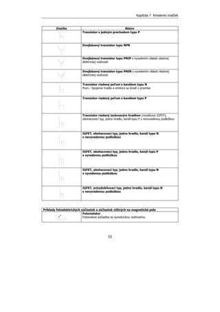 Kapitola 7 Kreslenie značiek
53
Značka Názov
Tranzistor s jedným prechodom typu P
Dvojbázový tranzistor typu NPN
Dvojbázový tranzistor typu PNIP s vyvedením oblasti vlastnej
elektrickej vodivosti
Dvojbázový tranzistor typu PNIN s vyvedením oblasti vlastnej
elektrickej vodivosti
Tranzistor riadený poľom s kanálom typu N
Pozn.: Spojenie hradla a emitora sa kreslí v priamke
Tranzistor riadený poľom s kanálom typu P
Tranzistor riadený izolovaným hradlom (mostíkový IGFET),
obohacovací typ, jedno hradlo, kanál typu P s nevyvedenou podložkou
IGFET, obohacovací typ, jedno hradlo, kanál typu N
s nevyvedenou podložkou
IGFET, obohacovací typ, jedno hradlo, kanál typu P
s vyvedenou podložkou
IGFET, obohacovací typ, jedno hradlo, kanál typu N
s vyvedenou podložkou
IGFET, ochudobňovací typ, jedno hradlo, kanál typu N
s nevyvedenou podložkou
Príklady fotoelektrických súčiastok a súčiastok citlivých na magnetické pole
Fotorezistor
Fotovodivá súčiastka so symetrickou vodivosťou
 