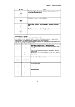 Kapitola 7 Kreslenie značiek
58
Značka Názov
GS
Trojfázový synchrónny alternátor s vinutiami spojenými do
hviezdy s vyvedeným uzlom
M3
Trojfázový indukčný motor nakrátko
M1
Jednofázový indukčný motor nakrátko s vývodom pomocnej
fázy
M3
Trojfázový indukčný motor s vinutým rotorom
Transformátory a tlmivky
Pre rovnaký typ transformátora sú uvedené dva tvary značky:
Tvar 1 používa kruh pre vyjadrenie každého vinutia. Jeho použitie je vhodné len pre jednopólové
kreslenie. Značky pre transformátorové jadrá sa pri tomto tvare neuvádzajú.
Tvar 2 používa značku 04-03-01 pre vyjadrenie každého vinutia. Počet polkruhov sa môže meniť, aby
sa vyjadril rozdiel medzi jednotlivými vinutiami.
Tvar 1 Tvar 2
Jednofázový transformátor s dvomi vinutiami
Pozn.: Okamžité polarity napätia môžu byť vyznačené na značke
v tvare 2.
Príkl.:-Transformátor s dvomi vinutiami s vyznačením okamžitej
polarity napätí.
Okamžité prúdy vstupujúce označenými koncami vinutí vytvárajú
súhlasné toky
Transformátor s tromi vinutiami
Autotransformátor
Tlmivka, reaktor
 