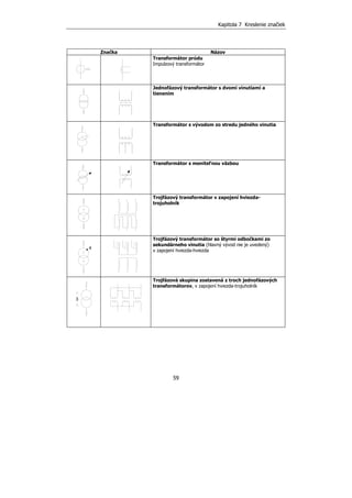 Kapitola 7 Kreslenie značiek
59
Značka Názov
Transformátor prúdu
Impulzový transformátor
Jednofázový transformátor s dvomi vinutiami a
tienením
Transformátor s vývodom zo stredu jedného vinutia
Transformátor s meniteľnou väzbou
Trojfázový transformátor v zapojení hviezda-
trojuholník
Trojfázový transformátor so štyrmi odbočkami zo
sekundárneho vinutia (hlavný vývod nie je uvedený)
v zapojení hviezda-hviezda
Trojfázová skupina zostavená z troch jednofázových
transformátorov, v zapojení hviezda-trojuholník
4
3
 