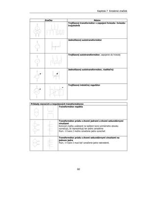Kapitola 7 Kreslenie značiek
60
Značka Názov
Trojfázový transformátor v zapojení hviezda- hviezda-
trojuholník
Jednofázový autotransformátor
Trojfázový autotransformátor, zapojenie do hviezdy
Jednofázový autotransformátor, riaditeľný
Trojfázový indukčný regulátor
Príklady meracích a impulzových transformátorov
Transformátor napätia
Transformátor prúdu s dvomi jadrami a dvomi sekundárnymi
vinutiami
Koncové značky uvádzané na každom konci primárneho obvodu
vyznačujú, že reprezentujú len jedno zariadenie
Pozn.: V tvare 2 možno označenie jadra vynechať.
Transformátor prúdu s dvomi sekundárnymi vinutiami na
jednom jadre
Pozn.: V tvare 2 musí byť označenie jadra nakreslené.
 