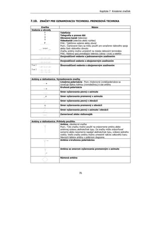 Kapitola 7 Kreslenie značiek
76
7.10. ZNAČKY PRE OZNAMOVACIU TECHNIKU. PRENOSOVÁ TECHNIKA
Značka Názov
Vedenia a obvody
F
T
V
S
Telefónia
Telegrafia a prenos dát
Obrazový kanál (televízia)
Videokanál (televízia alebo rozhlas)
Príkl.: Telefónne vedenie alebo obvod
Pozn.: Čiarkované čiary sa môžu použiť pre označenie rádiového spoja
alebo časti rádiového obvodu
Značku antény možno umiestniť na miesta rádiových terminálov
Príkl.: Rádiový spoj prenášajúci televíziu (obraz i zvuk) a telefón
Dvojvodičové vedenie s jednosmerným zosilnením
Dvojvodičové vedenie s obojsmerným zosilnením
Tvar 1
Tvar 2
Štvorvodičové vedenie s obojsmerným zosilnením
Antény a rádiostanice. Vymedzovacie značky
Lineárna polarizácia Pozn.:Vodorovná (zvislá)polarizácia sa
označuje šípkou kolmou (rovnobežnou) k ose antény
Kruhová polarizácia
Smer vyžarovania pevný v azimute
Smer vyžarovania premenný v azimute
Smer vyžarovania pevný v elevácii
Smer vyžarovania premenný v elevácii
Smer vyžarovania pevný v azimute i elevácii
Zameriavač alebo rádiomaják
Antény a rádiostanice. Príklady použitia.
Anténa, všeobecná značka
Pozn.: Túto značku možno použiť na znázornenie antény alebo
anténnej sústavy akéhokoľvek typu. Os značky môže znázorňovať
súmerný alebo nesúmerný napájač akéhokoľvek typu, vrátane jediného
vodiča. Vedľa značky antény možno umiestniť nákres celkového tvaru
hlavných lalokov antény v polárnom diagrame.
Anténa s kruhovou polarizáciou
Anténa so smerom vyžarovania premenným v azimute
Rámová anténa
F
V+S+F
 