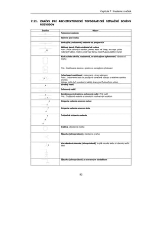 Kapitola 7 Kreslenie značiek
82
7.11. ZNAČKY PRE ARCHITEKTONICKÉ TOPOGRAFICKÉ SITUAČNÉ SCHÉMY
ROZVODOV
Značka Názov
Podzemné vedenie
Vedenie pod vodou
Vonkajšie (nadzemné) vedenie na podperách
Káblový kanál. Elektroinštalačná trubka
Pozn.: Počet káblových kanálov, prierez alebo iné údaje, ako napr. počet
vložených káblov, možno uviesť nad čiarou znázorňujúcou káblový kanál
Búdka alebo skriňa, nadzemná, vo vonkajšom vyhotovení, všeobecná
značka
Príkl.: Zosilňovacia stanica v púzdre vo vonkajšom vyhotovení
Odbočovací zosilňovač, znázornený s tromi výstupmi
Pozn.: Znázornenie bodu sa použije na označenie výstupu s relatívne vysokou
úrovňou
Výstupy môžu byť vyvedené z každej strany pod ľubovoľným uhlom
Stredný vodič
Ochranný vodič
Kombinovaný stredný a ochranný vodič. PEN vodič
Príkl.: Trojfázové vedenie so stredným a ochranným vodičom
Stúpacie vedenie smerom nahor
Stúpacie vedenie smerom dole
Priebežné stúpacie vedenie
Krabica, všeobecná značka
Zásuvka (silnoprúdová), všeobecná značka
Viacnásobná zásuvka (silnoprúdová), trojitá zásuvka alebo tri zásuvky vedľa
seba
Zásuvka (silnoprúdová) s ochranným kontaktom
6
3
 