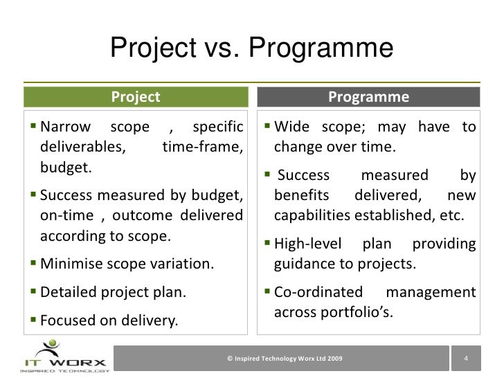 Enterprise Architecture Program Management Challenges