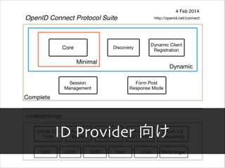 Code Flow - OpenID Connect
End User

Relying Party

OpenID Provider

Initiate
Request Authorization
Authenticate & Authori...