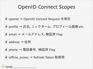 UserInfo API

Standardized JSON Format
Copyright 2013 OpenID Foundation Japan - All Rights Reserved.

 