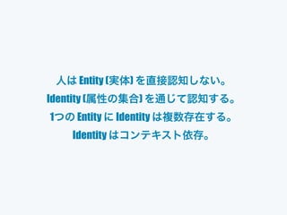 AUTHENTICATION
Entity
Identity
 