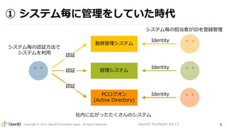 Copyright © 2015 OpenID Foundation Japan. All Rights Reserved. 5
① システム毎に管理をしていた時代
OpenID TechNight Vol.13
勤務管理システム
経理システム
PCログオン
(Active Directory)
社内に広がったたくさんのシステム
システム毎の担当者がIDを登録管理
システム毎の認証方法で
システムを利用
Identity
Identity
Identity
認証
認証
認証
 