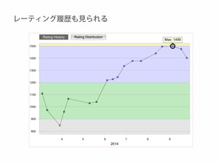 レーティング履歴も見られる 
 