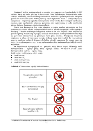 „Projekt współfinansowany ze środków Europejskiego Funduszu Społecznego”
14
Podczas 8 godzin wpatrywania się w monitor oczy operatora wykonują około 30 000
ruchów. Oczy są suche, piekące i przekrwione. Przy dodatkowym skumulowaniu braku
ostrości, nadmiernej jaskrawości i migotania obrazu monitora – spada częstotliwość mrugania
powiekami i zwilżania oczu. Jest to pierwszy objaw Syndromu Sicca – którego objawy to
wysychanie i zmętnienie rogówki oraz stopniowa utrata wzroku. Powodem jest niewłaściwy
monitor, jego niewłaściwie ustawione parametry, nie wykorzystane w pełni możliwości
ekranu ale także długa praca z małymi czcionkami.
Praca przy komputerze jest pracą siedzącą, wymaga wysiłku statycznego, co jest
powodem obciążenia mięśni. Najbardziej obciążone są mięśnie utrzymujące ciało w pozycji
siedzącej – mięśnie stabilizujące kręgosłup, ramion i rąk oraz mięśnie karku utrzymujące
pionowo głowę. Przedłużony w pozycji siedzącej nacisk mięśni na naczynia krwionośne staje
się powodem zmniejszenia się przepływu krwi przez mięśnie. Przyśpiesza zmęczenie
mięśniowe a długo utrzymywana pozycja siedząca może doprowadzić do zwyrodnienia
stawów, zapalenia pochewek ścięgnistych, bólów mięśni i kręgosłupa. To krzesło zapewnia
dobrą i prawidłową postawę przy pracy, zwłaszcza krzesło z podpórką dla części lędźwiowej
kręgosłupa.
O zagrożeniach występujących w procesie pracy bardzo często informują znaki
bezpieczeństwa i higieny pracy które reguluje norma: PN–92/N–01256/03 Znaki
bezpieczeństwa. Ochrona i higiena pracy.
Znaki zostały podzielone na cztery grupy:
• znaki zakazu,
• znaki nakazu,
• znaki ostrzegawcze,
• znaki informacyjne.
Tabela 1. Wybrane znaki z grupy znaków zakazu
Nieupoważnionym wstęp
wzbroniony
Zakaz uruchamiania maszyny
(urządzenia)
Nie dotykać
Zakaz używania telefonów
komórkowych
 