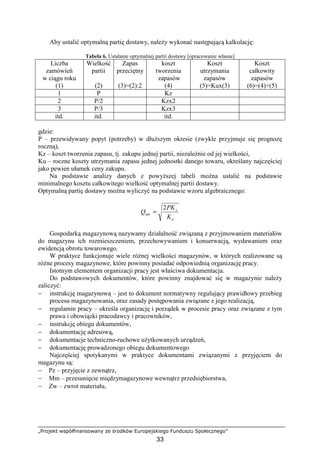 „Projekt współfinansowany ze środków Europejskiego Funduszu Społecznego”
33
Aby ustalić optymalną partię dostawy, naleŜy wykonać następującą kalkulację:
Tabela 6. Ustalanie optymalnej partii dostawy [opracowanie własne]
Liczba
zamówień
w ciągu roku
(1)
Wielkość
partii
(2)
Zapas
przeciętny
(3)=(2):2
koszt
tworzenia
zapasów
(4)
Koszt
utrzymania
zapasów
(5)=Kux(3)
Koszt
całkowity
zapasów
(6)=(4)+(5)
1 P Kz
2 P/2 Kzx2
3 P/3 Kzx3
itd. itd. itd.
gdzie:
P – przewidywany popyt (potrzeby) w dłuŜszym okresie (zwykle przyjmuje się prognozę
roczną),
Kz – koszt tworzenia zapasu, tj. zakupu jednej partii, niezaleŜnie od jej wielkości,
Ku – roczne koszty utrzymania zapasu jednej jednostki danego towaru, określany najczęściej
jako pewien ułamek ceny zakupu.
Na podstawie analizy danych z powyŜszej tabeli moŜna ustalić na podstawie
minimalnego kosztu całkowitego wielkość optymalnej partii dostawy.
Optymalną partię dostawy moŜna wyliczyć na podstawie wzoru algebraicznego:
u
z
opt
K
PK
Q
2
=
Gospodarką magazynową nazywamy działalność związaną z przyjmowaniem materiałów
do magazynu ich rozmieszczeniem, przechowywaniem i konserwacją, wydawaniem oraz
ewidencją obrotu towarowego.
W praktyce funkcjonuje wiele róŜnej wielkości magazynów, w których realizowane są
róŜne procesy magazynowe, które powinny posiadać odpowiednią organizację pracy.
Istotnym elementem organizacji pracy jest właściwa dokumentacja.
Do podstawowych dokumentów, które powinny znajdować się w magazynie naleŜy
zaliczyć:
− instrukcję magazynową – jest to dokument normatywny regulujący prawidłowy przebieg
procesu magazynowania, oraz zasady postępowania związane z jego realizacją,
− regulamin pracy – określa organizację i porządek w procesie pracy oraz związane z tym
prawa i obowiązki pracodawcy i pracowników,
− instrukcję obiegu dokumentów,
− dokumentację adresową,
− dokumentacje techniczno-ruchowe uŜytkowanych urządzeń,
− dokumentację prowadzonego obiegu dokumentowego
Najczęściej spotykanymi w praktyce dokumentami związanymi z przyjęciem do
magazynu są:
− Pz – przyjęcie z zewnątrz,
− Mm – przesunięcie międzymagazynowe wewnątrz przedsiębiorstwa,
− Zw – zwrot materiału,
 