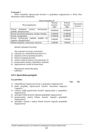 „Projekt współfinansowany ze środków Europejskiego Funduszu Społecznego”
42
Ćwiczenie 3
Oblicz dynamikę logistycznych kosztów w gospodarce magazynowej w firmie Otex
Otrzymane wyniki zinterpretuj.
Arkusz ćwiczeniowy 15
Wyszczególnienie
Wartość
kosztów
2005
Wartość
kosztów
2006
Dynamika
kosztów
Koszty budynków (czynsz, amortyzacja,
podatki, ubezpieczenie)
50.000,00 50.000,00
Koszty utrzymania (maszyny, energia, leasing) 12.000,00 15.000,00
Koszty wynagrodzeń 35.000,00 42.000,00
Koszty inwestycyjne (odsetki, podatki od
zapasów, ubezpieczenie)
5.000,00 3.500,00
Drobne kradzieŜe, zniszczenia, starzenie 2.000,00 1500,00
Sposób wykonania ćwiczenia
Aby wykonać ćwiczenie, powinieneś:
1) zapoznać się z materiałem nauczania 4.5.1,
2) przepisać wzór na dynamikę kosztów,
3) obliczyć dynamikę kosztów,
4) wpisać wyniki do arkusza ćwiczeniowego 15,
5) przeprowadzić analizę wskaźników dynamiki,
6) zaprezentować wyniki na forum klasy.
WyposaŜenie stanowiska pracy:
− kalkulator.
4.5.4. Sprawdzian postępów
Czy potrafisz:
Tak Nie
1) zidentyfikować logistyczne koszty w gospodarce magazynowej?
2) podać przykłady logistycznych kosztów utrzymania magazynu
i zapasów ?
3) wskazać źródła generowania kosztów logistycznych w gospodarce
magazynowej?
4) sporządzić bilans kosztów logistyki gospodarki magazynowej?
5) przeprowadzić analizę bilansu kosztów logistyki gospodarki
magazynowej?
6) sporządzić wnioski z analizy bilansu kosztów logistyki gospodarki
magazynowej?
 