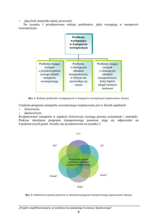 „Projekt współfinansowany ze środków Europejskiego Funduszu Społecznego”
9
− jaką ilość materiału naleŜy przewieźć.
Na rysunku 1 przedstawiono rodzaje problemów, jakie występują w transporcie
wewnętrznym.
Rys. 1. Rodzaje problemów występujących w transporcie wewnętrznym [opracowanie własne]
Ustalenie programu transportu wewnętrznego rozpatrywane jest w dwóch aspektach:
− ilościowym,
− jakościowym.
Rozpatrywanie transportu w aspekcie ilościowym wymaga pewnej systematyki i metodyki.
Podczas określania programu transportowego pomocne stają się odpowiedzi na
6 podstawowych pytań. Zostały one przedstawione na rysunku 2.
Rys. 2. Podstawowe pytania pomocne w określeniu programu transportowego [opracowanie własne]
Problemy
występujące
w transporcie
wewnętrznym
Problemy mające
związek
z projektowaniem
nowego układu
transportu
wewnętrznego
Problemy
z istniejącym
układem
transportowym,
w którym nie
przewiduje się
zmian
Problemy mające
związek
z istniejącym
układem
transportowym,
który będzie
ulegał istotnym
zmianom
Co?
Ile?
Kiedy?
Skąd?
Dokąd?
Jak?
Podstawowe pytania
pomocne w określeniu
programu transportowego
 