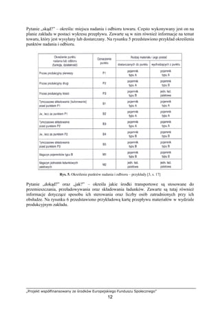 „Projekt współfinansowany ze środków Europejskiego Funduszu Społecznego”
12
Pytanie „skąd?” – określa: miejsca nadania i odbioru towaru. Często wykonywany jest on na
planie zakładu w postaci wykresu przepływu. Zawarte są w nim równieŜ informacje na temat
towaru, który jest wysyłany lub dostarczany. Na rysunku 5 przedstawiono przykład określenia
punktów nadania i odbioru.
Rys. 5. Określenie punktów nadania i odbioru – przykłady [3, s. 17]
Pytanie „dokąd?” oraz „jak?” – określa jakie środki transportowe są stosowane do
przemieszczania, przeładowywania oraz składowania ładunków. Zawarte są tutaj równieŜ
informacje dotyczące sposobu ich sterowania oraz liczby osób zatrudnionych przy ich
obsłudze. Na rysunku 6 przedstawiono przykładową kartę przepływu materiałów w wydziale
produkcyjnym zakładu.
 
