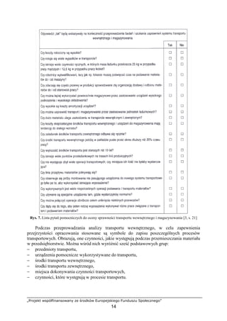 „Projekt współfinansowany ze środków Europejskiego Funduszu Społecznego”
14
Rys. 7. Lista pytań pomocniczych do oceny sprawności transportu wewnętrznego i magazynowania [3, s. 21]
Podczas przeprowadzania analizy transportu wewnętrznego, w celu zapewnienia
przejrzystości opracowania stosowane są symbole do zapisu poszczególnych procesów
transportowych. Obrazują, one czynności, jakie występują podczas przemieszczania materiału
w przedsiębiorstwie. MoŜna wśród nich wyróŜnić sześć podstawowych grup:
− przedmioty transportu,
− urządzenia pomocnicze wykorzystywane do transportu,
− środki transportu wewnętrznego,
− środki transportu zewnętrznego,
− miejsca dokonywania czynności transportowych,
− czynności, które występują w procesie transportu.
 