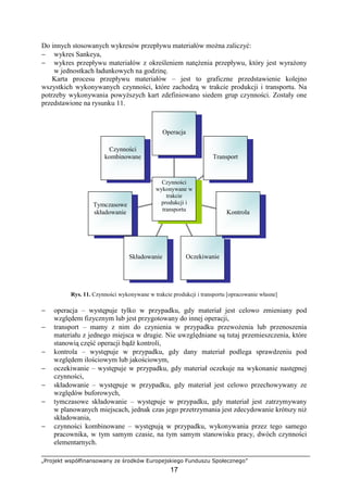 „Projekt współfinansowany ze środków Europejskiego Funduszu Społecznego”
17
Do innych stosowanych wykresów przepływu materiałów moŜna zaliczyć:
− wykres Sankeya,
− wykres przepływu materiałów z określeniem natęŜenia przepływu, który jest wyraŜony
w jednostkach ładunkowych na godzinę.
Karta procesu przepływu materiałów – jest to graficzne przedstawienie kolejno
wszystkich wykonywanych czynności, które zachodzą w trakcie produkcji i transportu. Na
potrzeby wykonywania powyŜszych kart zdefiniowano siedem grup czynności. Zostały one
przedstawione na rysunku 11.
Rys. 11. Czynności wykonywane w trakcie produkcji i transportu [opracowanie własne]
− operacja – występuje tylko w przypadku, gdy materiał jest celowo zmieniany pod
względem fizycznym lub jest przygotowany do innej operacji,
− transport – mamy z nim do czynienia w przypadku przewoŜenia lub przenoszenia
materiału z jednego miejsca w drugie. Nie uwzględniane są tutaj przemieszczenia, które
stanowią część operacji bądź kontroli,
− kontrola – występuje w przypadku, gdy dany materiał podlega sprawdzeniu pod
względem ilościowym lub jakościowym,
− oczekiwanie – występuje w przypadku, gdy materiał oczekuje na wykonanie następnej
czynności,
− składowanie – występuje w przypadku, gdy materiał jest celowo przechowywany ze
względów buforowych,
− tymczasowe składowanie – występuje w przypadku, gdy materiał jest zatrzymywany
w planowanych miejscach, jednak czas jego przetrzymania jest zdecydowanie krótszy niŜ
składowania,
− czynności kombinowane – występują w przypadku, wykonywania przez tego samego
pracownika, w tym samym czasie, na tym samym stanowisku pracy, dwóch czynności
elementarnych.
Czynności
kombinowane
Tymczasowe
składowanie
Składowanie Oczekiwanie
Kontrola
Transport
Operacja
Czynności
wykonywane w
trakcie
produkcji i
transportu
 
