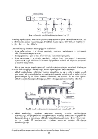 „Projekt współfinansowany ze środków Europejskiego Funduszu Społecznego”
36
Rys. 35. Strumień materiałów układu zbierającego [3, s. 78]
Materiały wychodzące z punktów wyjściowych są łączone w jeden strumień materiałów. Jest
to odwrotnością układu rozdzielającego. Układ ten, moŜna zapisać przy pomocy zaleŜności:
λ1 + λ2 + λ3 + … + λN = λ [jm/h]
Układ zbierający składa się z następujących elementów:
− trasy połączeniowe – występują pomiędzy punktami wyjściowymi a poprzecznie
zlokalizowana trasą przewozową,
− trasa poprzeczna – jest to trasa przewozowa z elementami łączącymi,
− trasa odwozowa – występuje pomiędzy końcem trasy poprzecznej przewozowej
a punktem K, czyli miejscem, które moŜe być punktem kontroli lub miejscem połączenia
z dalszym transportem.
Biorąc pod uwagę stopnie powiązań pomiędzy poszczególnymi częściami składowymi
układów rozdzielającego i zbierającego, moŜna wyszczególnić trzy ich rodzaje:
− układy rozdzielający i zbierający istnieją oddzielnie, nie są ze sobą w Ŝaden sposób
powiązane. Nie posiadają Ŝadnych wspólnych elementów technicznych, a pod względem
przestrzennym są od siebie zupełnie niezaleŜne. Na rysunku 36 pokazano rysunki
układów rozdzielającego i zbierającego, które istnieją zupełnie niezaleŜnie od siebie,
Rys. 36. Układy rozdzielający i zbierający całkowicie oddzielone [3, s. 79]
− układ zawierający częściowo połączone elementy układów rozdzielającego
i zbierającego. W tym przypadku trasa przewozowa przebiega poprzecznie względem tras
łączących, które są zakończone oddzielnymi punktami docelowymi – E i wyjściowymi –
A. Na rysunku 37 przedstawiono częściowe połączenie układów zbierającego
i rozdzielającego,
 