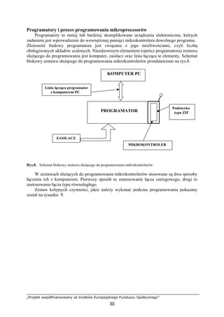 „Projekt współfinansowany ze środków Europejskiego Funduszu Społecznego”
30
Programatory i proces programowania mikroprocesorów
Programatory to mniej lub bardziej skomplikowane urządzenia elektroniczne, których
zadaniem jest wprowadzenie do wewnętrznej pamięci mikrokontrolera dowolnego programu.
Złożoność budowy programatora jest związana z jego możliwościami, czyli liczbą
obsługiwanych układów scalonych. Nieodzownym elementem (oprócz programatora) zestawu
służącego do programowania jest komputer, zasilacz oraz linia łącząca te elementy. Schemat
blokowy zestawu służącego do programowania mikrokontrolerów przedstawiono na rys.8.
Rys.8. Schemat blokowy zestawu służącego do programowania mikrokontrolerów
W zestawach służących do programowania mikrokontrolerów stosowane są dwa sposoby
łączenia ich z komputerem. Pierwszy sposób to zastosowanie łącza szeregowego, drugi to
zastosowanie łącza typu równoległego.
Zestaw kolejnych czynności, jakie należy wykonać podczas programowania pokazany
został na rysunku 9.
ZASILACZ
KOMPUTER PC
PROGRAMATOR
MIKROKONTROLER
Podstawka
typu ZIF
Linia łącząca programator
z komputerem PC
 