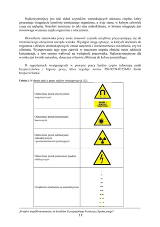 „Projekt współfinansowany ze środków Europejskiego Funduszu Społecznego”
17
Najkorzystniejszy jest taki układ czynników warunkujących odczucia cieplne, który
gwarantuje osiągnięcie komfortu termicznego organizmu, a więc stanu, w którym człowiek
czuje się najlepiej. Komfort termiczny to taki stan mikroklimatu, w którym osiągnięta jest
równowaga wymiany ciepła organizmu z otoczeniem.
Oświetlenie stanowiska pracy może stanowić czynnik uciążliwy przyczyniający się do
niewłaściwego obciążenia narządu wzroku. Wystąpić mogą sytuacje, w których dochodzi do
migotania i efektów stroboskopowych, zmian natężenia i równomierności oświetlenia, czy też
olśnienia. Występowanie tego typu zjawisk w znacznym stopniu obniżać może zdolność
koncentracji, a tym samym wpływać na wydajność pracownika. Najkorzystniejszym dla
wzroku jest światło naturalne, słoneczne o barwie zbliżonej do koloru jasnożółtego.
O zagrożeniach występujących w procesie pracy bardzo często informują znaki
bezpieczeństwa i higieny pracy, które reguluje norma: PN–92/N–01256/03 Znaki
bezpieczeństwa.
Tabela 1. Wybrane znaki z grupy znaków ostrzegawczych [12]
Ostrzeżenie przed silnym polem
magnetycznym
Ostrzeżenie przed promieniami
laserowymi
Ostrzeżenie przed substancjami
radioaktywnymi
i promieniowaniem jonizującym
Ostrzeżenie przed porażeniem prądem
elektrycznym
Urządzenie uruchamia się automatycznie
 