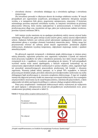 „Projekt współfinansowany ze środków Europejskiego Funduszu Społecznego”
22
− oświetlenie złożone – oświetlenie składające się z oświetlenia ogólnego i oświetlenia
miejscowego.
Złe oświetlenie prowadzi w dłuższym okresie do trwałego osłabienia wzroku. W innych
przypadkach jest zagrożeniem uciążliwym, powodującym nadmierne obciążenia narządu
wzroku, a w następstwie bóle głowy, pogorszenie samopoczucia, zmęczenie. Z kryterium
minimalnego poziomu natężenia oświetlenia wynika, że natężenie oświetlenia na poziomej
płaszczyźnie roboczej, które można zaakceptować w pomieszczeniach, w których ludzie
przebywają przez długi czas, niezależnie od tego, jakie jest wykonywane zadanie wzrokowe,
powinno wynosić minimum 200 lx.
Jeśli istnieje ryzyko narażenia się na spadające przedmioty należy zawsze używać kasku
ochronnego. Wszędzie tam, gdzie istnieje ryzyko urazów głowy, należy używać odpowiednich
ochron. Zadaniem hełmów jest ochrona przed uderzeniami spadających przedmiotów oraz
uderzeniami głową o wystające elementy konstrukcji stanowiska pracy. Hełmy mogą być
przystosowane również do ochrony przed innymi zagrożeniami: porażeniem prądem
elektrycznym, działaniem wysokiej temperatury, odpryskami stopionego metalu i opadami
atmosferycznymi.
Do głównych zagrożeń związanych z działaniem prądu elektrycznego w miejscu pracy
należą porażenia, zagrożenie pożarowe oraz zagrożenie wybuchem. Czynnik ten stanowić
może przyczynę wypadków nie tylko o charakterze porażenia, lecz także innych wypadków,
związanych m.in. z upadkiem z wysokości, prowadzącym do śmierci. W tych przypadkach
wyróżnić można wiele metod zapobiegania, z których większość koncentruje się na
zastosowaniu odpowiednich środków technicznych w postaci obudów, osłon, zagrodzeń bądź
też przeszkód uniemożliwiających pracownikom przebywanie lub kontakt z obszarem
zagrożenia. Niemniej jednak należy pamiętać, że w ponad 70% wypadków, w których
przyczyną jest działanie prądu, powodem zdarzenia jest nieodpowiednie zachowanie się osoby
obsługującej bądź przebywającej w otoczeniu urządzenia elektrycznego. Z tego też względu
istotną rolę odgrywać powinny środki nie stanowiące rozwiązań technicznych, lecz wymaganie
od pracowników stosowania się do zasad bezpieczeństwa, szkolenia dla pracowników, a także
odpowiedni ich dobór pod kątem kwalifikacji w zakresie obsługi urządzeń elektrycznych.
Prace przy urządzeniach i instalacjach elektrycznych należy wykonywać po wyłączeniu
ich spod napięcia i zabezpieczeniu przed ich przypadkowym uruchomieniem m.in. przez
oznakowanie (przykłady oznaczeń w tabeli 2).
Tabela 2. Wybrane tablice urządzeń elektrycznych [17]
Nie dotykać!
Urządzenie elektryczne
Nie załączać
 