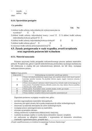 „Projekt współfinansowany ze środków Europejskiego Funduszu Społecznego”
35
− mazaki, −
tablica flip-
chart.
4.4.4. Sprawdzian postępów
Czy potrafisz:
Tak Nie
1) dobrać środki ochrony indywidualnej do wykonywania prac na
wysokości?
2) dobrać środki ochrony indywidualnej twarzy i oczu? 3) dobrać środki ochrony
indywidualnej kończyn górnych?
4) dobrać środki ochrony indywidualnej kończyn dolnych?
5) dobrać środki ochrony głowy?
6) stosować środki ochrony przeciwporażeniowej?
4.5. Zasady postępowania w razie wypadku, awarii urządzenia
oraz zagrożenia pożarem lub wybuchem
4.5.1. Materiał nauczania
Pożarem nazywamy każdy przypadek niekontrolowanego procesu spalania materiałów
palnych. Wszędzie tam, gdzie w sposób niekontrolowany przekształca się energia mechaniczna
lub elektryczna w cieplną lub jest niekontrolowany płomień, żar lub iskry, występuje
niebezpieczeństwo pożaru.
Tabela 6. Grupy pożarów
Grupa pożaru Rodzaj palącego się materiału i sposób jego spalania
A
Pożary ciał stałych pochodzenia organicznego, przy spalaniu których obok innych zjawisk
powstaje zjawisko żarzenia. Na przykład: drewno, papier, węgiel, tworzywa sztuczne,
tkaniny, słoma
B
Pożary cieczy palnych i substancji stałych topiących się wskutek ciepła wytwarzającego się
przy pożarze. Na przykład: benzyna, alkohole, aceton, eter, oleje, lakiery, tłuszcze, parafina,
stearyna, pak, smoła, naftalen
C Pożary gazów. Na przykład: metan, acetylen, propan, wodór, gaz miejski
D Pożary metali. Na przykład: magnez, sód, uran
E Pożary instalacji i urządzeń elektrycznych, pojazdów samochodowych
Zagrożenie pożarowe występuje wszędzie tam, gdzie:
− jest duże nagromadzenie materiałów łatwopalnych,
− stosowany jest ogień otwarty lub wysoka temperatura do celów technologicznych,
− stosowane są materiały łatwopalne do celów technologicznych,
− występuje proces samonagrzewania się materiałów,
− używane są narzędzia iskrzące,
− istnieją możliwości wyładowania elektryczności statycznej,
− wydziela się energia cieplna w wyniku tarcia elementów maszyn i urządzeń,
− nie zachowane są odległości materiałów i wyposażenia od elementów oświetlenia
(żarówek) i ogrzewania (piece, grzejniki itp.),
 