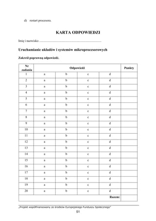 „Projekt współfinansowany ze środków Europejskiego Funduszu Społecznego”
51
d) restart procesora.
KARTA ODPOWIEDZI
Imię i nazwisko ...............................................................................
Uruchamianie układów i systemów mikroprocesorowych
Zakreśl poprawną odpowiedź.
Nr
zadania
Odpowiedź Punkty
1 a b c d
2 a b c d
3 a b c d
4 a b c d
5 a b c d
6 a b c d
7 a b c d
8 a b c d
9 a b c d
10 a b c d
11 a b c d
12 a b c d
13 a b c d
14 a b c d
15 a b c d
16 a b c d
17 a b c d
18 a b c d
19 a b c d
20 a b c d
Razem:
 