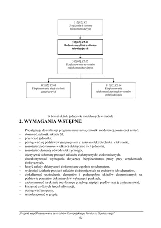 „Projekt współfinansowany ze środków Europejskiego Funduszu Społecznego”
5
Schemat układu jednostek modułowych w module
2. WYMAGANIA WSTĘPNE
Przystępując do realizacji programu nauczania jednostki modułowej powinieneś umieć:
– stosować jednostki układu SI,
– przeliczać jednostki,
– posługiwać się podstawowymi pojęciami z zakresu elektrotechniki i elektroniki,
– rozróżniać podstawowe wielkości elektryczne i ich jednostki,
– rozróżniać elementy obwodu elektrycznego,
– odczytywać schematy prostych układów elektrycznych i elektronicznych,
– charakteryzować wymagania dotyczące bezpieczeństwa pracy przy urządzeniach
elektrycznych,
– łączyć układy elektryczne i elektroniczne zgodnie ze schematem,
– wyjaśniać działanie prostych układów elektronicznych na podstawie ich schematów,
– zlokalizować uszkodzenia elementów i podzespołów układów elektronicznych na
podstawie pomiarów dokonanych w wybranych punktach,
– zaobserwować na ekranie oscyloskopu przebiegi napięć i prądów oraz je zinterpretować,
– korzystać z różnych źródeł informacji,
– obsługiwać komputer,
– współpracować w grupie.
312[02].Z2.01
Badanie urządzeń radiowo-
telewizyjnych
312[02].Z2.02
Eksploatowanie systemów
radiokomunikacyjnych
312[02].Z2
Urządzenia i systemy
telekomunikacyjne
312[02].Z2.03
Eksploatowanie sieci telefonii
komórkowych
312[02].Z2.04
Eksploatowanie
telekomunikacyjnych systemów
przewodowych
 