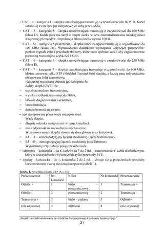 „Projekt współfinansowany ze środków Europejskiego Funduszu Społecznego”
21
− CAT – 4 – kategoria 4 – skrętka umożliwiająca transmisję o częstotliwości do 16 MHz. Kabel
składa się z czterech par skręconych ze sobą przewodów,
− CAT – 5 – kategoria 5 – skrętka umożliwiająca transmisję o częstotliwości do 100 MHz
(klasa D). Każda para ma skręt o innym skoku w celu zminimalizowania indukcyjności
wzajemnej przewodów. Impedancja falowa kabla wynosi 100 Ω,
− CAT – 5e – kategoria 5 poszerzona – skrętka umożliwiająca transmisję o częstotliwości do
100 MHz (klasa De). Wprowadzono dodatkowe wymagania dotyczące parametrów:
poziom sygnału echa i przesłuch zbliżony, które musi spełniać kabel, aby zagwarantować
poprawną transmisję o szybkości 1 Gb/s
− CAT – 6 – kategoria 6 – skrętka umożliwiająca transmisję o częstotliwości do 250 MHz
(klasa E),
− CAT – 7 – kategoria 7 – skrętka umożliwiająca transmisję o częstotliwości do 600 MHz.
Można stosować tylko STP (Shielded Twisted Pair) skrętkę, z każdą parą indywidualnie
ekranowana folią aluminiowa.
Najszerzej stosowaną obecnie jest kategoria 5e.
Zalety skrętki CAT – 5e:
− najtańsze medium transmisyjne,
− wysoka szybkość transmisji do 1Gb/s,
− łatwość diagnozowania uszkodzeń,
− łatwa instalacja,
− duża odporność na awarie,
− jest akceptowana przez wiele rodzajów sieci.
Wady skrętki:
− długość odcinka mniejsza niż w innych mediach,
− mała odporność na uszkodzenia mechaniczne,
W zastosowaniach skrętki stosuje się dwa główne typy końcówek:
− RJ – 11 – sześciopozycyjny łącznik modularny (łącze telefoniczne),
− RJ – 45 – ośmiopozycyjny łącznik modularny (sieć Ethernet).
Wyróżniamy trzy rodzaje połączeń końcówek:
− odwrotny – końcówka 1 do 8, końcówka 7 do 2 itd. – zastosowanie w kablu telefonicznym,
który w rzeczywistości wykorzystuje tylko przewody 4 i 5,
− zgodny – końcówka 1 do 1, końcówka 2 do 2 itd. – stosuje się w połączeniach pomiędzy
koncentratorem i kartą sieciową komputera (tabela 1).
Tabela. 1. Połączenia zgodne UTP [8, s. 45]
Przeznaczenie Nr
końcówki
Kolor Nr końcówki Przeznaczenie
Odbiór + 1 biało
pomarańczowy
– 1 Transmisja +
Odbiór – 2 pomarańczowy 2 Transmisja –
Transmisja + 3 biało – zielony 3 Odbiór +
(nie używane) 4 niebieski 4 (nie używane)
 