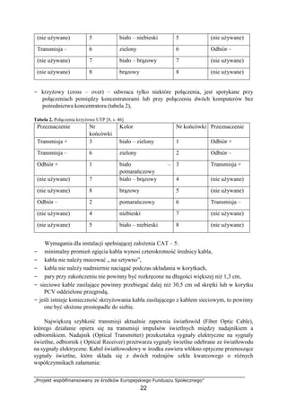 „Projekt współfinansowany ze środków Europejskiego Funduszu Społecznego”
22
(nie używane) 5 biało – niebieski 5 (nie używane)
Transmisja – 6 zielony 6 Odbiór –
(nie używane) 7 biało – brązowy 7 (nie używane)
(nie używane) 8 brązowy 8 (nie używane)
− krzyżowy (cross – over) – odwraca tylko niektóre połączenia, jest spotykane przy
połączeniach pomiędzy koncentratorami lub przy połączeniu dwóch komputerów bez
pośrednictwa koncentratora (tabela 2),
Tabela 2. Połączenia krzyżowe UTP [8, s. 46]
Przeznaczenie Nr
końcówki
Kolor Nr końcówki Przeznaczenie
Transmisja + 3 biało – zielony 1 Odbiór +
Transmisja – 6 zielony 2 Odbiór –
Odbiór + 1 biało
pomarańczowy
– 3 Transmisja +
(nie używane) 7 biało – brązowy 4 (nie używane)
(nie używane) 8 brązowy 5 (nie używane)
Odbiór – 2 pomarańczowy 6 Transmisja –
(nie używane) 4 niebieski 7 (nie używane)
(nie używane) 5 biało – niebieski 8 (nie używane)
Wymagania dla instalacji spełniającej założenia CAT – 5:
− minimalny promień zgięcia kabla wynosi czterokrotność średnicy kabla,
− kabla nie należy mocować „ na sztywno”,
− kabla nie należy nadmiernie naciągać podczas układania w korytkach,
− pary przy zakończeniu nie powinny być rozkręcone na długości większej niż 1,3 cm,
− sieciowe kable zasilające powinny przebiegać dalej niż 30,5 cm od skrętki lub w korytku
PCV oddzielone przegrodą,
− jeśli istnieje konieczność skrzyżowania kabla zasilającego z kablem sieciowym, to powinny
one być ułożone prostopadle do siebie.
Największą szybkość transmisji aktualnie zapewnia światłowód (Fiber Optic Cable),
którego działanie opiera się na transmisji impulsów świetlnych między nadajnikiem a
odbiornikiem. Nadajnik (Optical Transmitter) przekształca sygnały elektryczne na sygnały
świetlne, odbiornik ( Optical Receiver) przetwarza sygnały świetlne odebrane ze światłowodu
na sygnały elektryczne. Kabel światłowodowy w środku zawiera włókno optyczne przenoszące
sygnały świetlne, które składa się z dwóch rodzajów szkła kwarcowego o różnych
współczynnikach załamania:
 