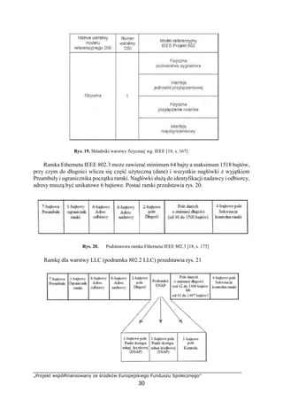„Projekt współfinansowany ze środków Europejskiego Funduszu Społecznego”
30
Rys. 19. Składniki warstwy fizycznej wg. IEEE [18, s. 167]
Ramka Ethernetu IEEE 802.3 może zawierać minimum 64 bajty a maksimum 1518 bajtów,
przy czym do długości wlicza się część użyteczną (dane) i wszystkie nagłówki z wyjątkiem
Preambuły i ogranicznika początku ramki. Nagłówki służą do identyfikacji nadawcy i odbiorcy,
adresy muszą być unikatowe 6 bajtowe. Postać ramki przedstawia rys. 20.
Rys. 20. Podstawowa ramka Ethernetu IEEE 802.3 [18, s. 175]
Ramkę dla warstwy LLC (podramka 802.2 LLC) przedstawia rys. 21
 