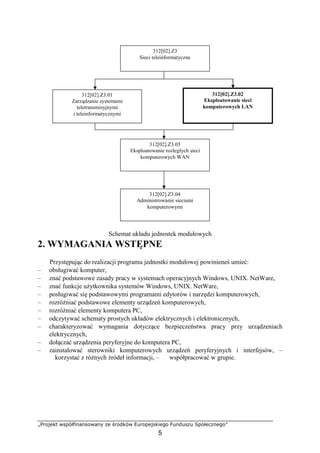 „Projekt współfinansowany ze środków Europejskiego Funduszu Społecznego”
5
Schemat układu jednostek modułowych
2. WYMAGANIA WSTĘPNE
Przystępując do realizacji programu jednostki modułowej powinieneś umieć:
– obsługiwać komputer,
– znać podstawowe zasady pracy w systemach operacyjnych Windows, UNIX. NetWare,
– znać funkcje użytkownika systemów Windows, UNIX. NetWare,
– posługiwać się podstawowymi programami edytorów i narzędzi komputerowych,
– rozróżniać podstawowe elementy urządzeń komputerowych,
– rozróżniać elementy komputera PC,
– odczytywać schematy prostych układów elektrycznych i elektronicznych,
– charakteryzować wymagania dotyczące bezpieczeństwa pracy przy urządzeniach
elektrycznych,
– dołączać urządzenia peryferyjne do komputera PC,
– zainstalować sterowniki komputerowych urządzeń peryferyjnych i interfejsów, –
korzystać z różnych źródeł informacji, – współpracować w grupie.
312[02].Z3.01
Zarządzanie systemami
teletransmisyjnymi
i teleinformatycznymi
312[02].Z3.02
Eksploatowanie sieci
komputerowych LAN
312[02].Z3
Sieci teleinformatyczne
312[02].Z3.03
Eksploatowanie rozległych sieci
komputerowych WAN
312[02].Z3.04
Administrowanie sieciami
komputerowymi
 